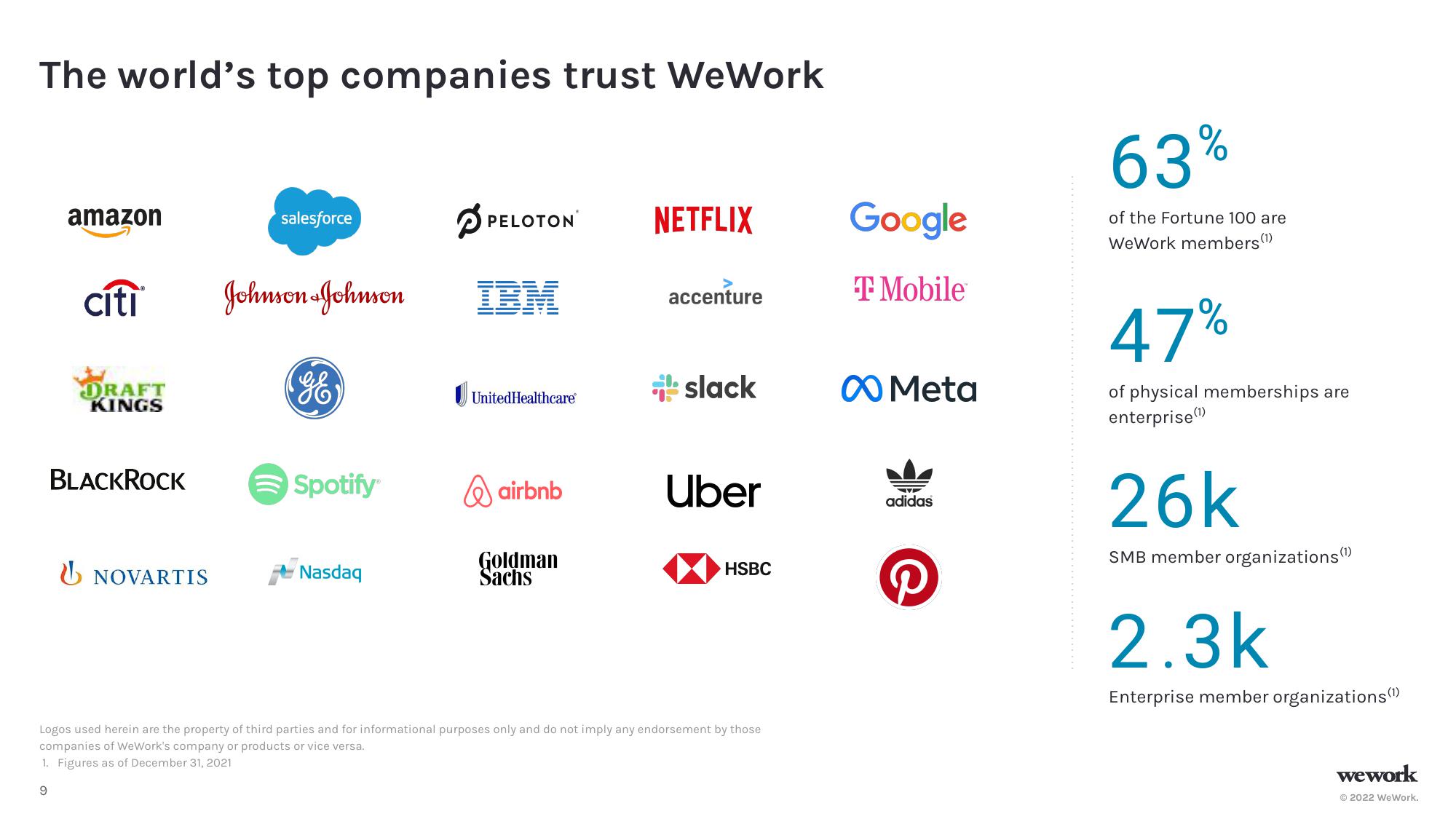 WeWork Investor Presentation Deck slide image #10