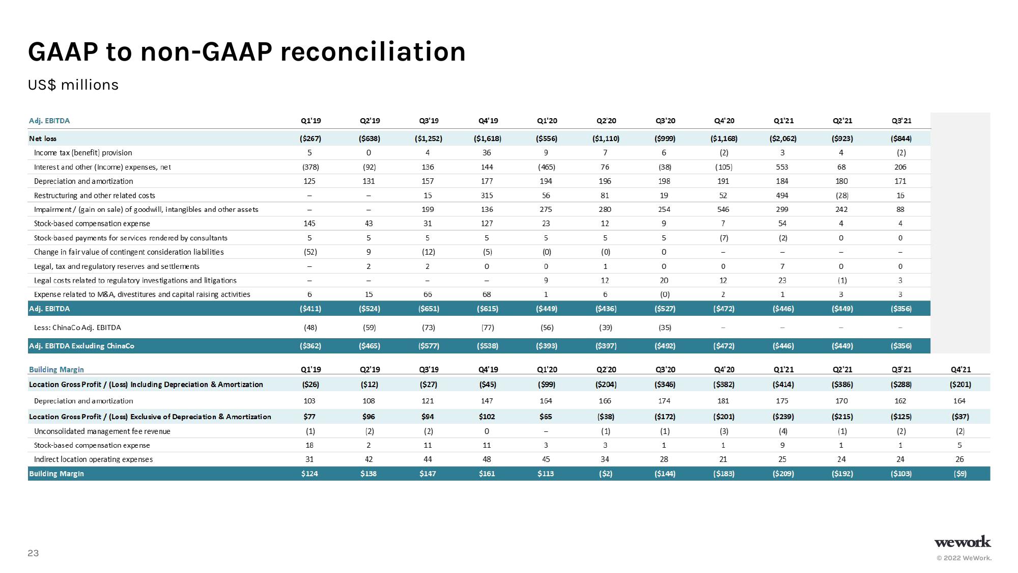 WeWork Investor Presentation Deck slide image #24