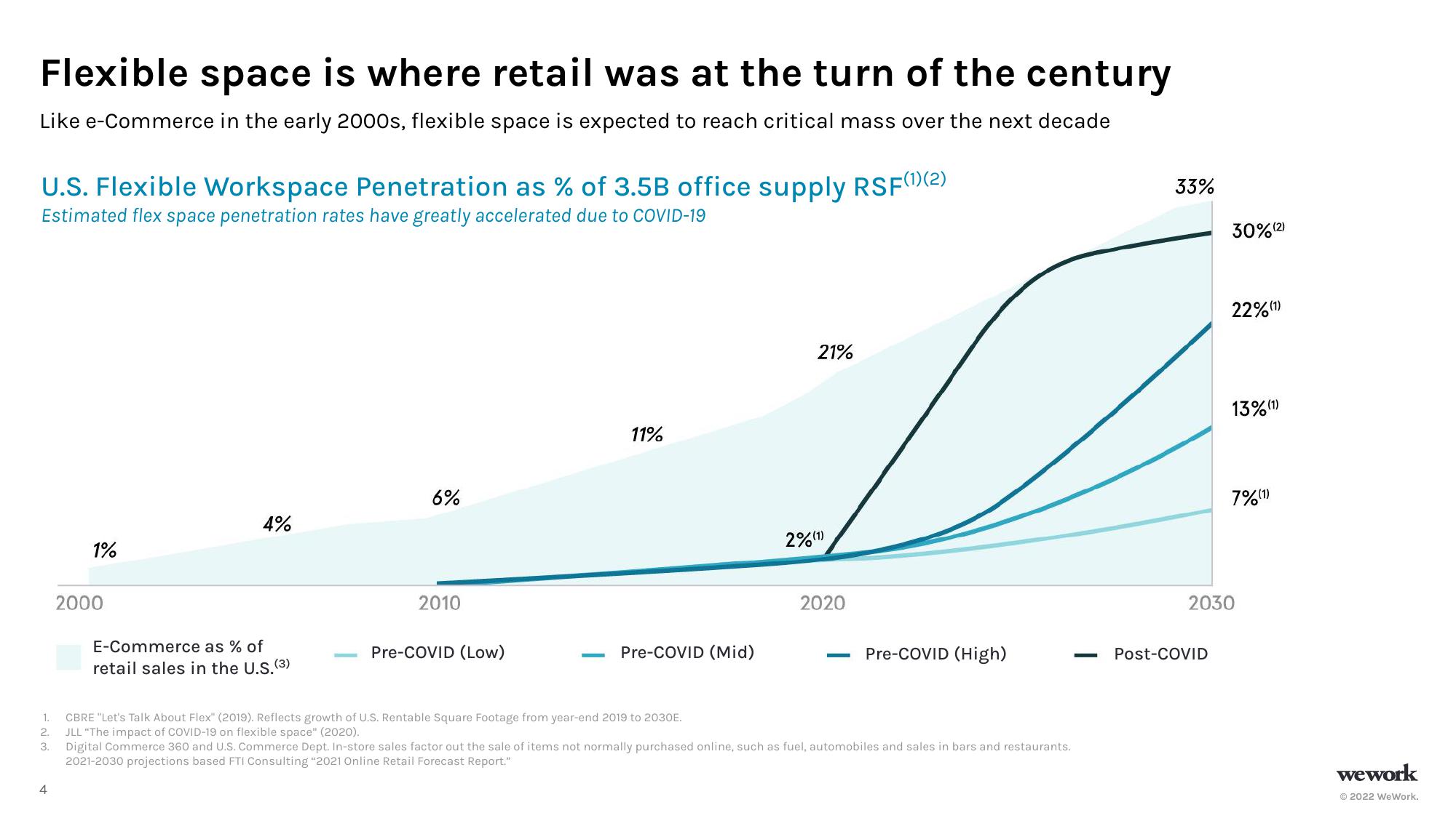 WeWork Investor Presentation Deck slide image #5