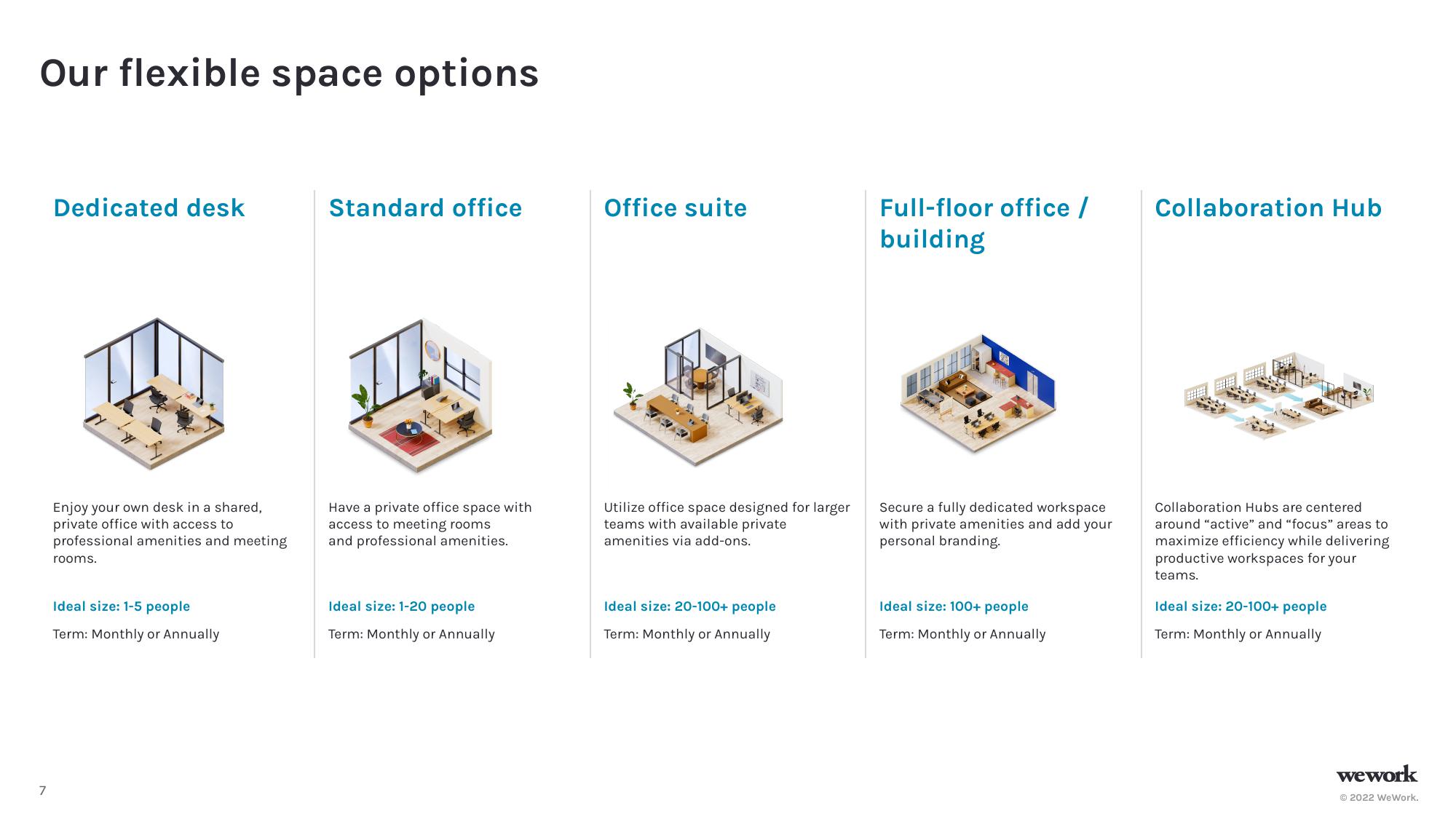 WeWork Investor Presentation Deck slide image #8