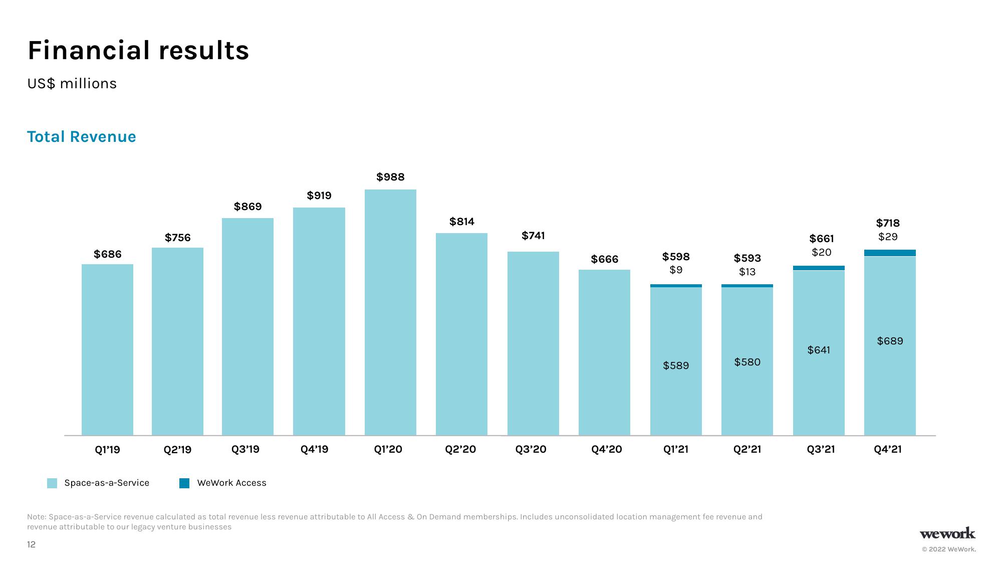 WeWork Investor Presentation Deck slide image #13