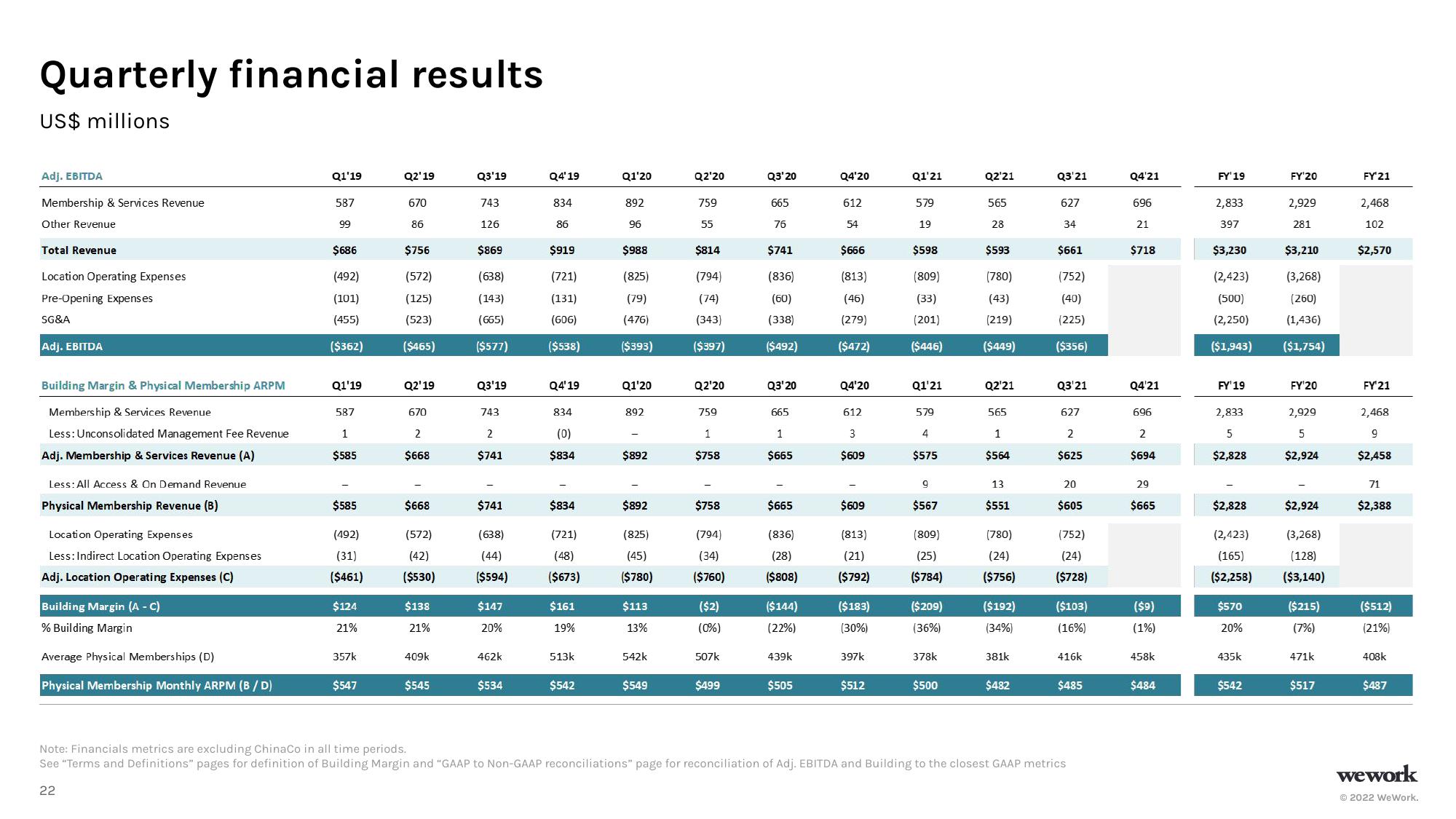 WeWork Investor Presentation Deck slide image #23