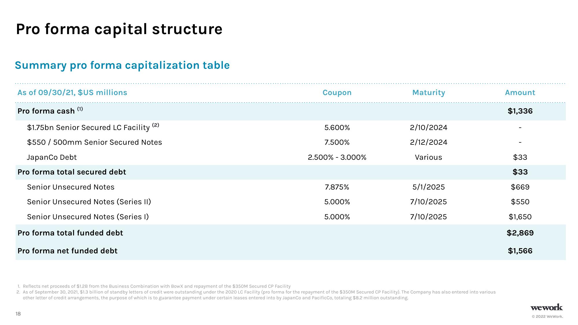 WeWork Investor Presentation Deck slide image #19