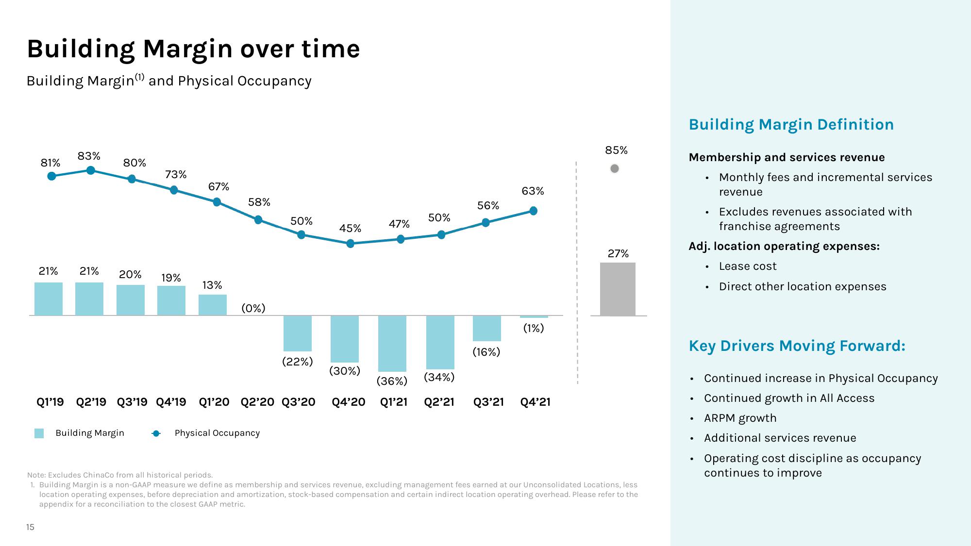 WeWork Investor Presentation Deck slide image #16