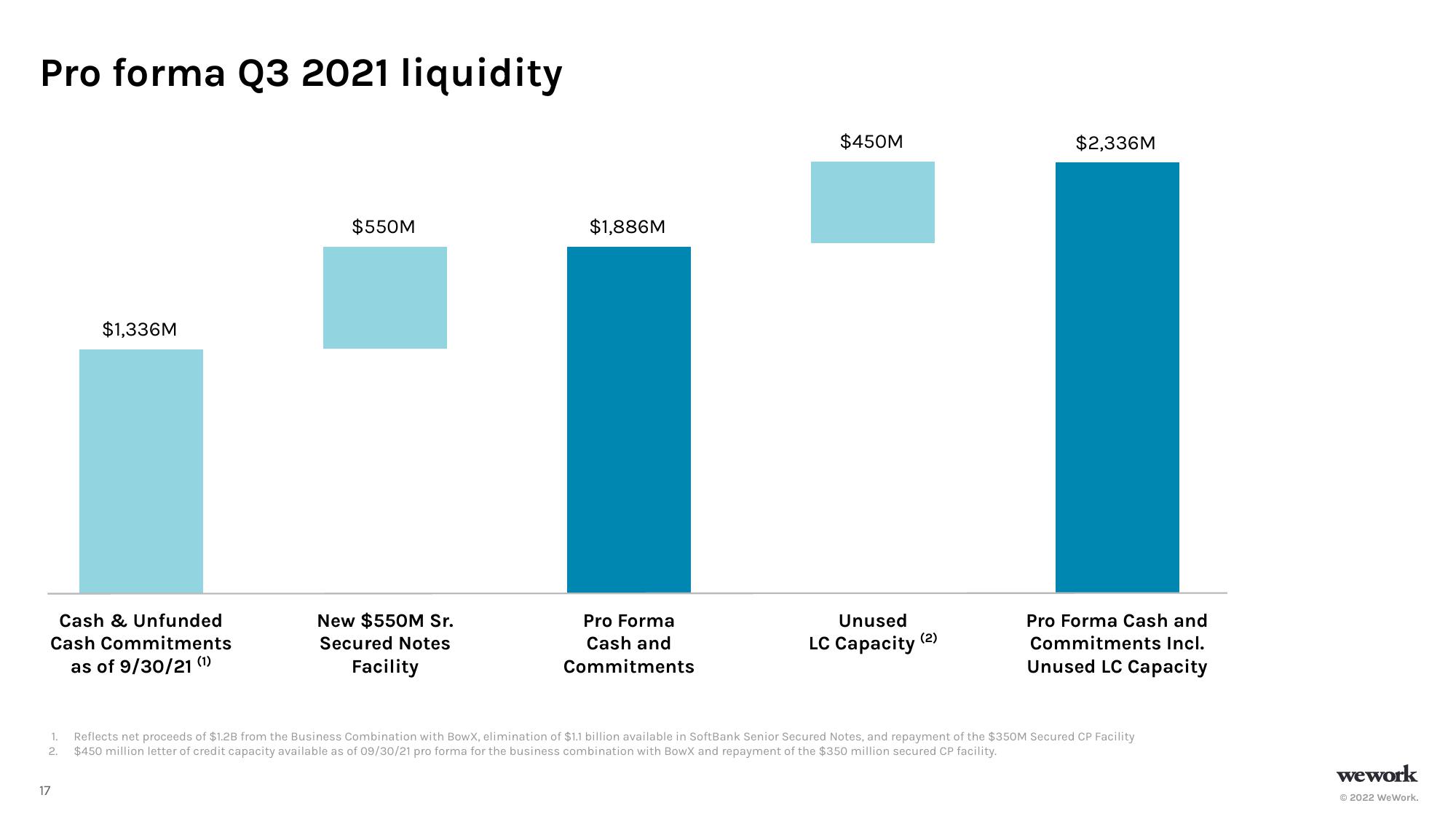 WeWork Investor Presentation Deck slide image #18