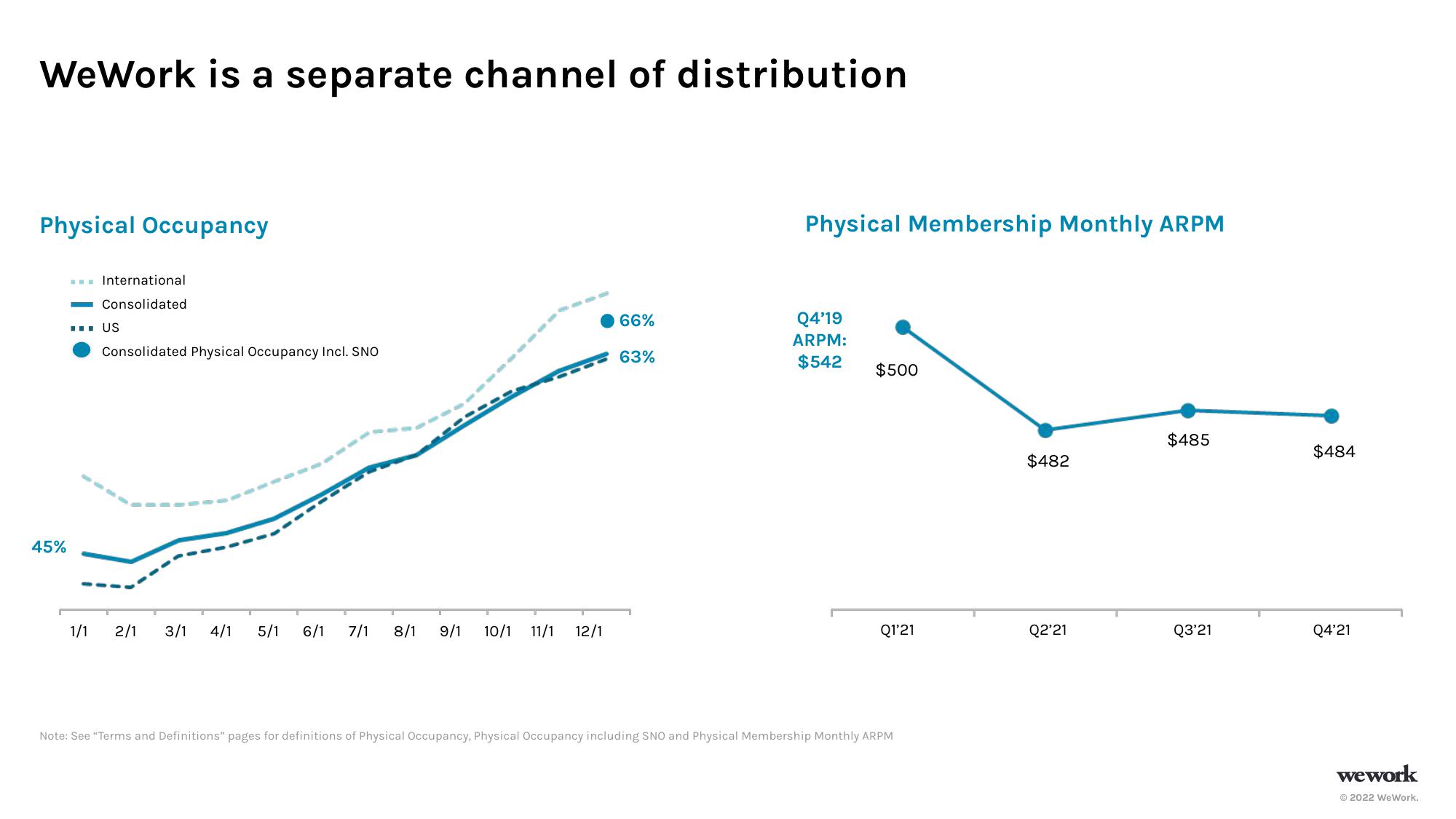 WeWork Investor Presentation Deck slide image #12