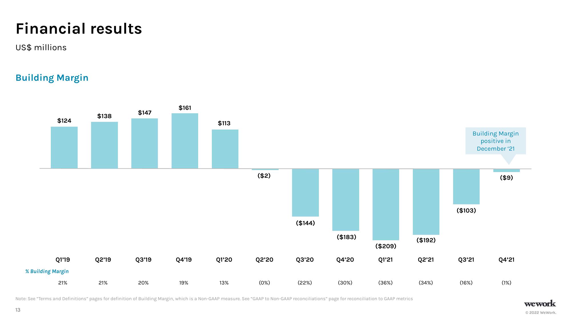 WeWork Investor Presentation Deck slide image #14