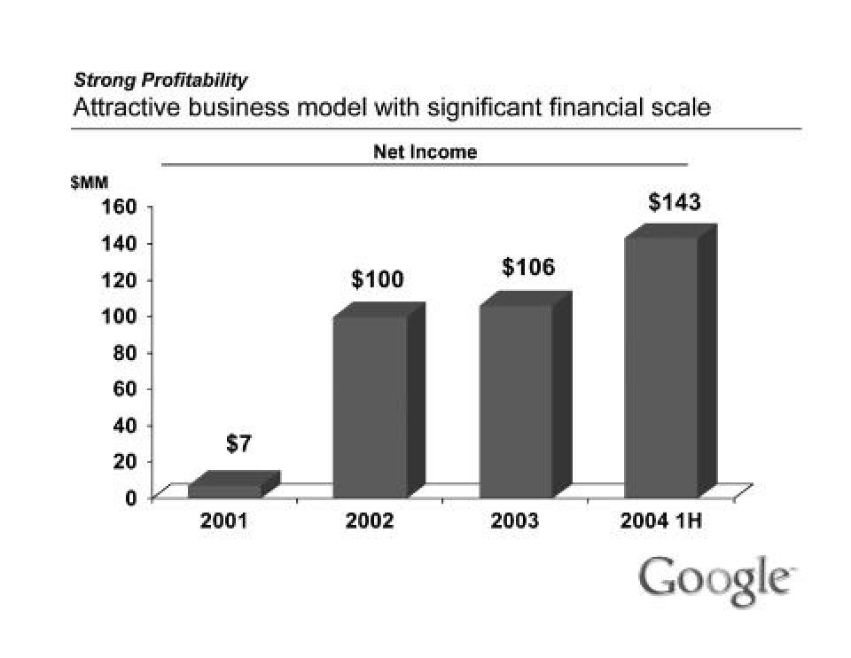 Alphabet IPO Presentation Deck slide image #29