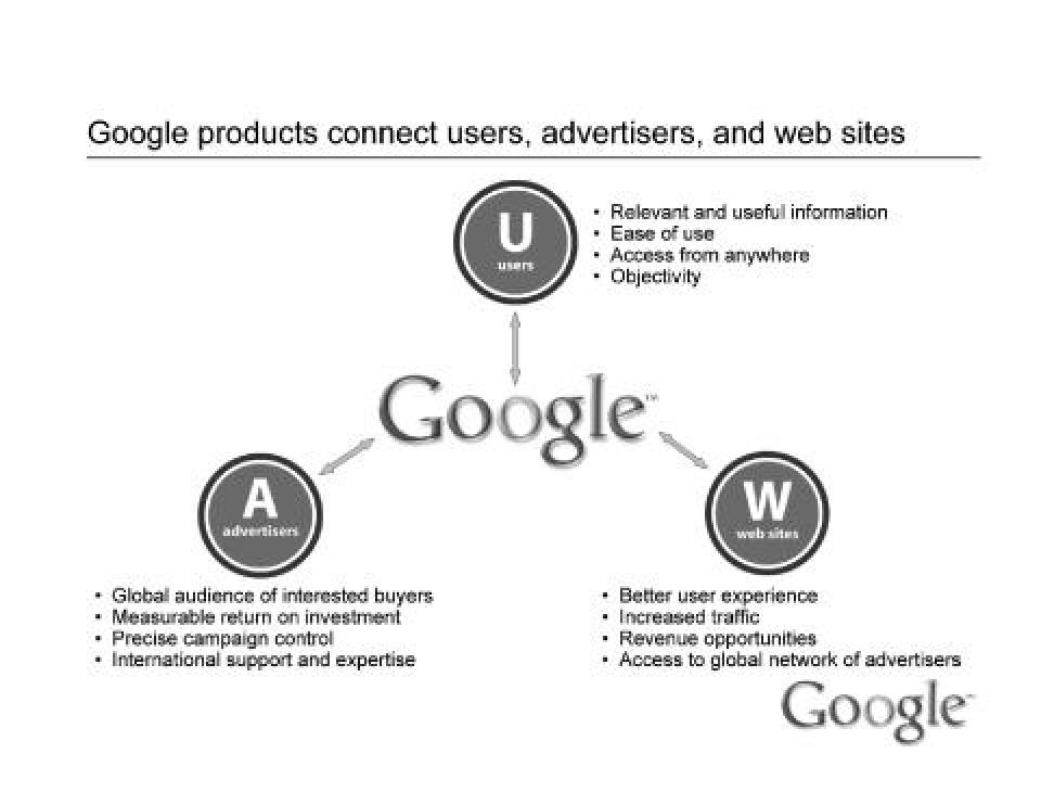 Alphabet IPO Presentation Deck slide image #16