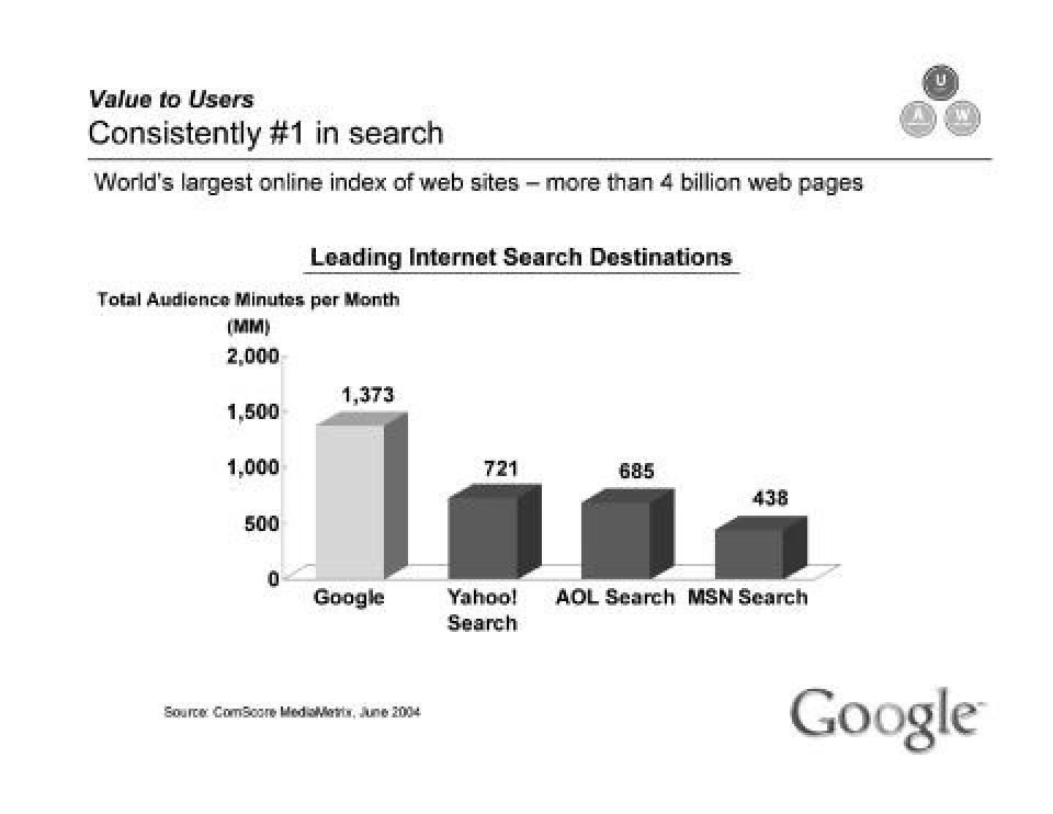 Alphabet IPO Presentation Deck slide image #19