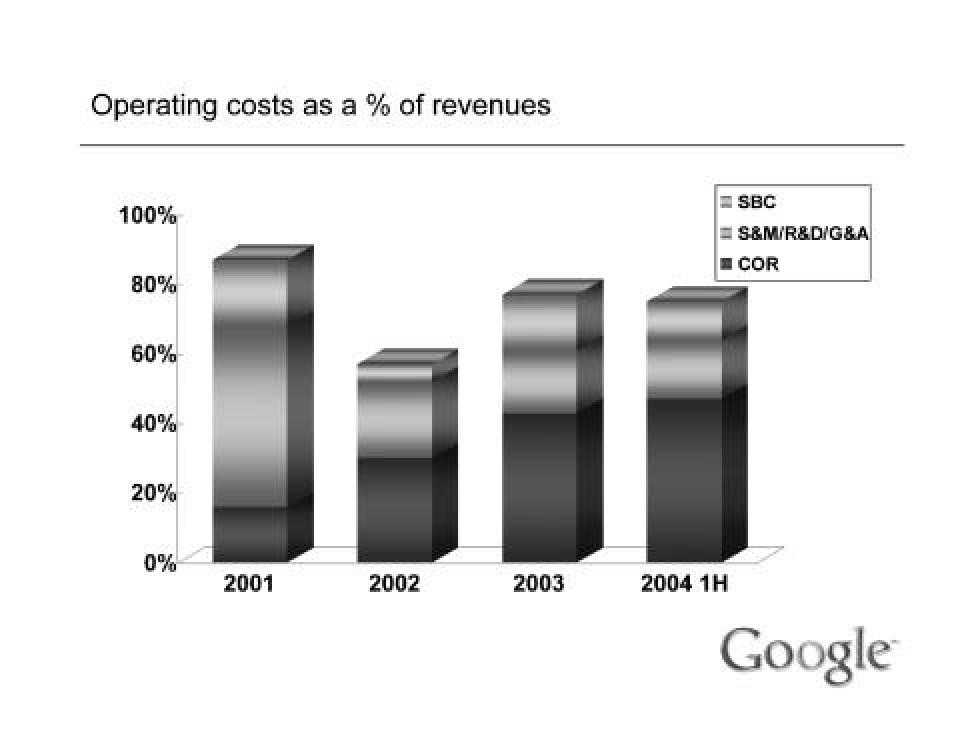 Alphabet IPO Presentation Deck slide image #28