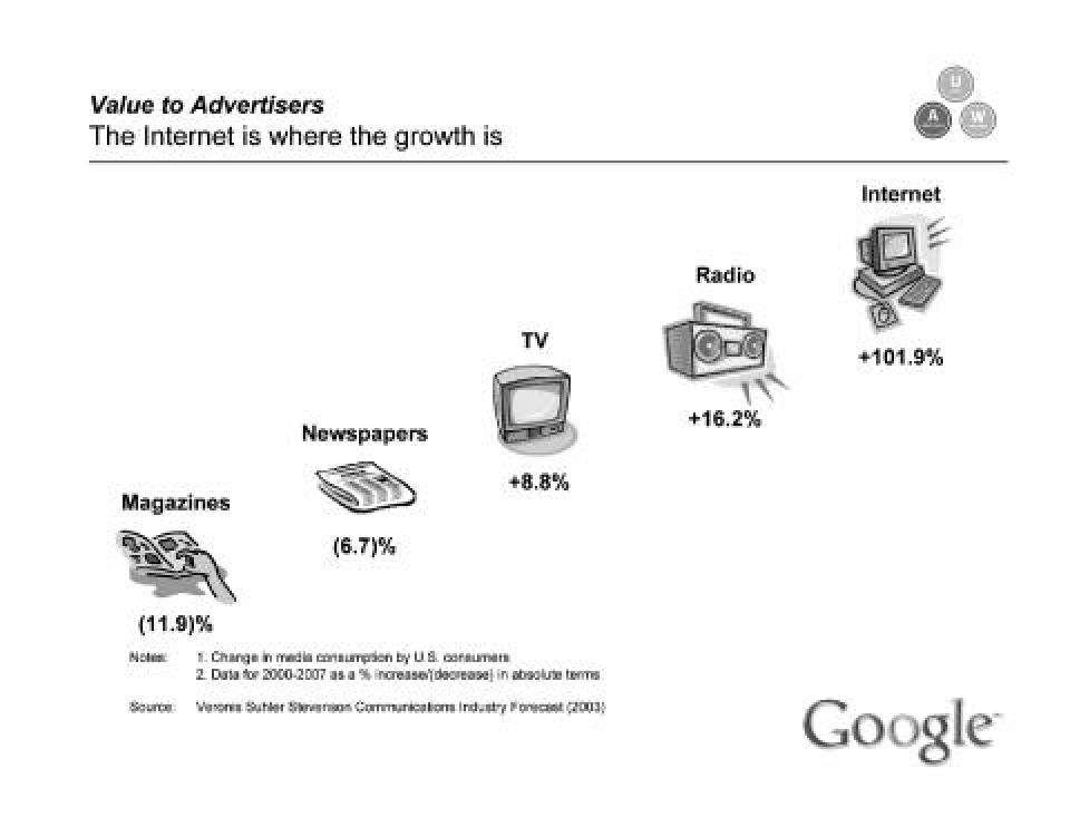 Alphabet IPO Presentation Deck slide image #20