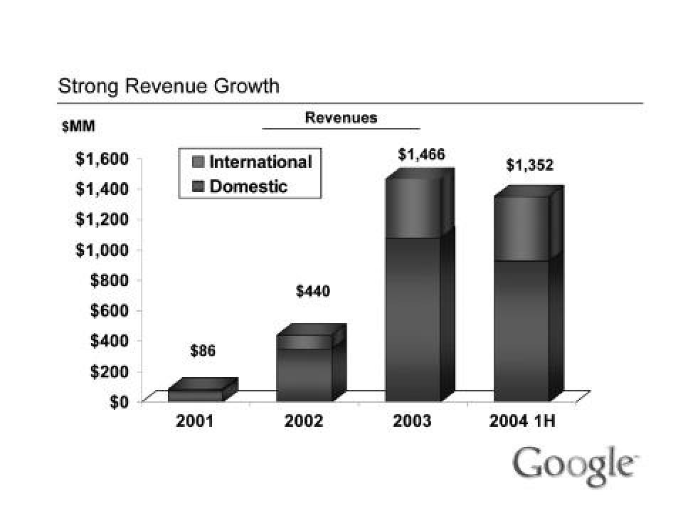 Alphabet IPO Presentation Deck slide image #27