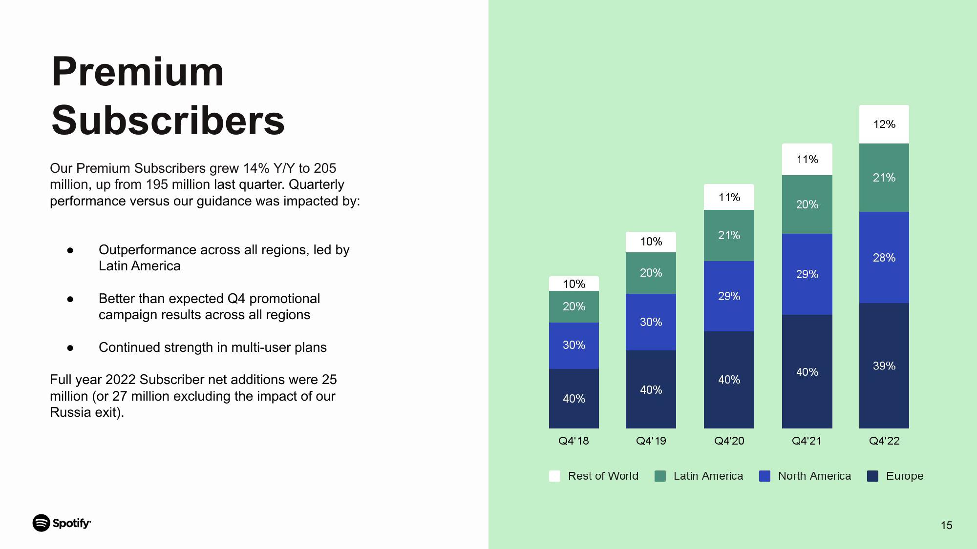 Spotify Results Presentation Deck slide image #15