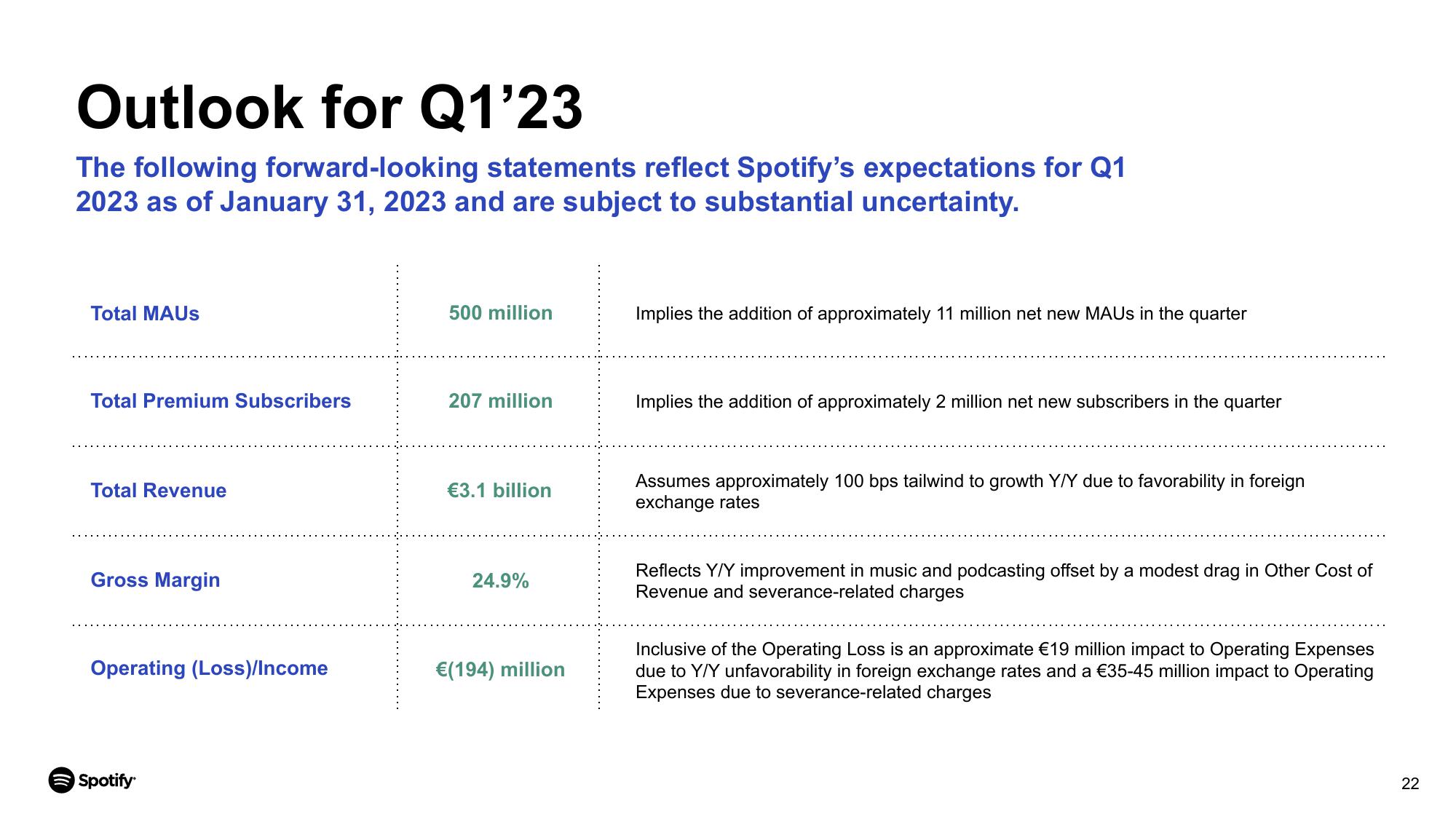 Spotify Results Presentation Deck slide image #22