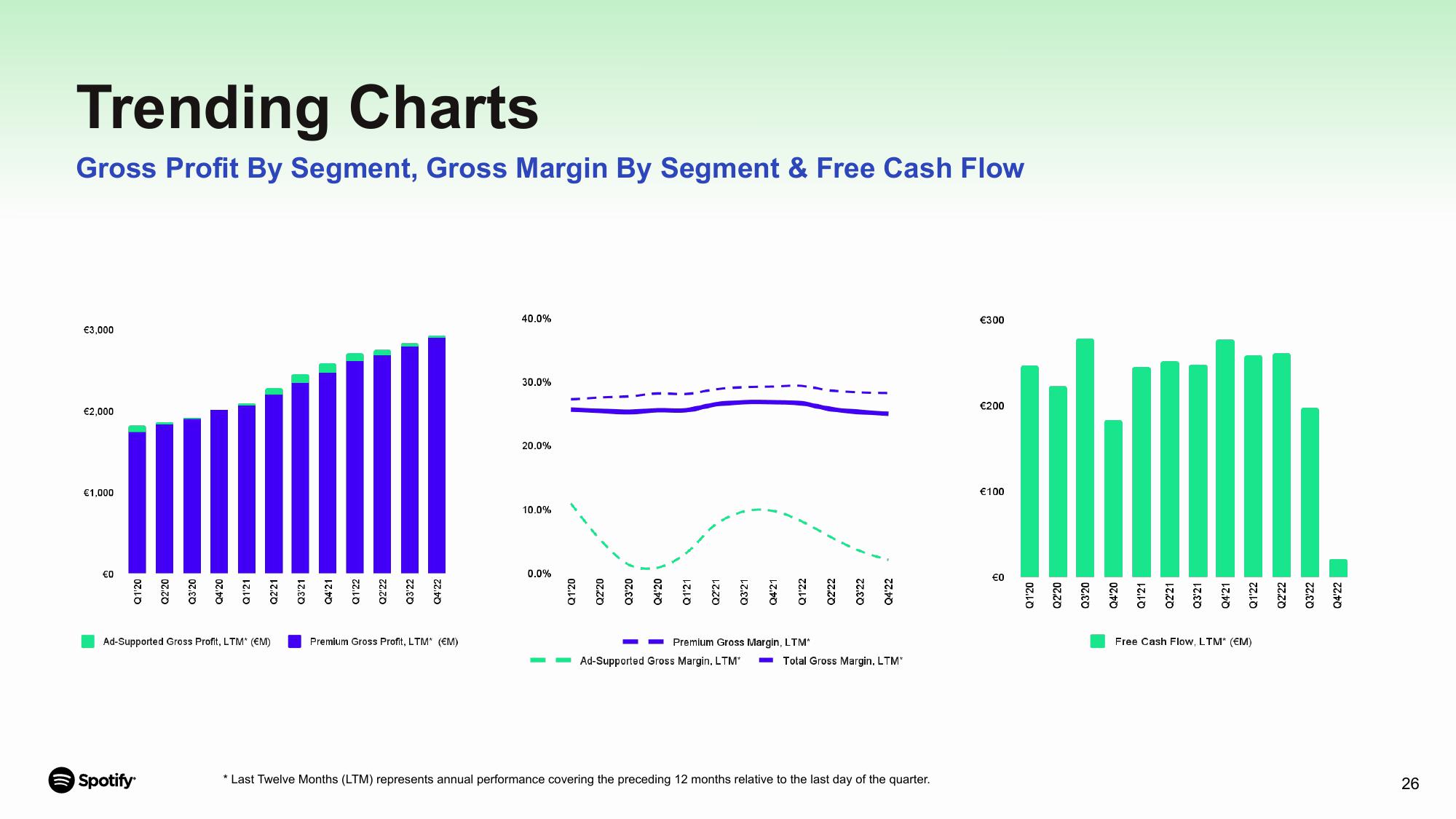 Spotify Results Presentation Deck slide image #26