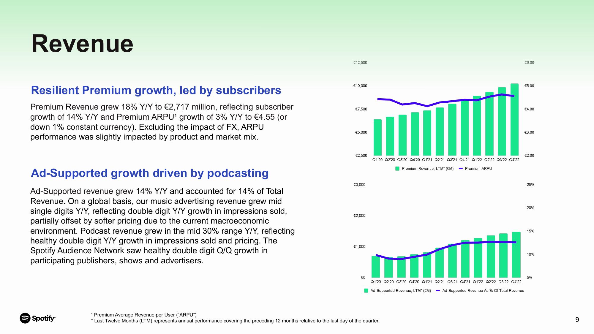 Spotify Results Presentation Deck slide image #9