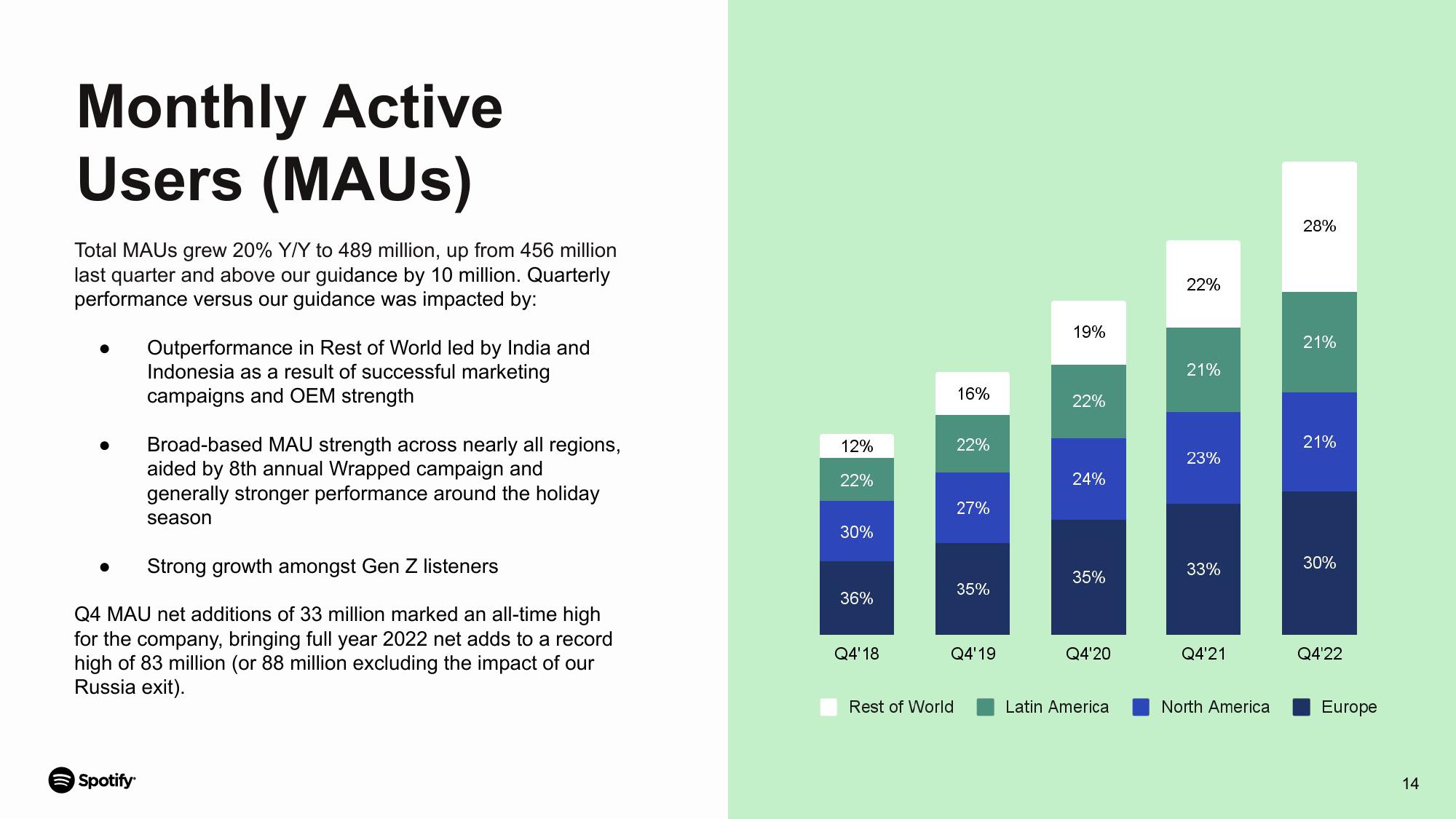 Spotify Results Presentation Deck slide image #14