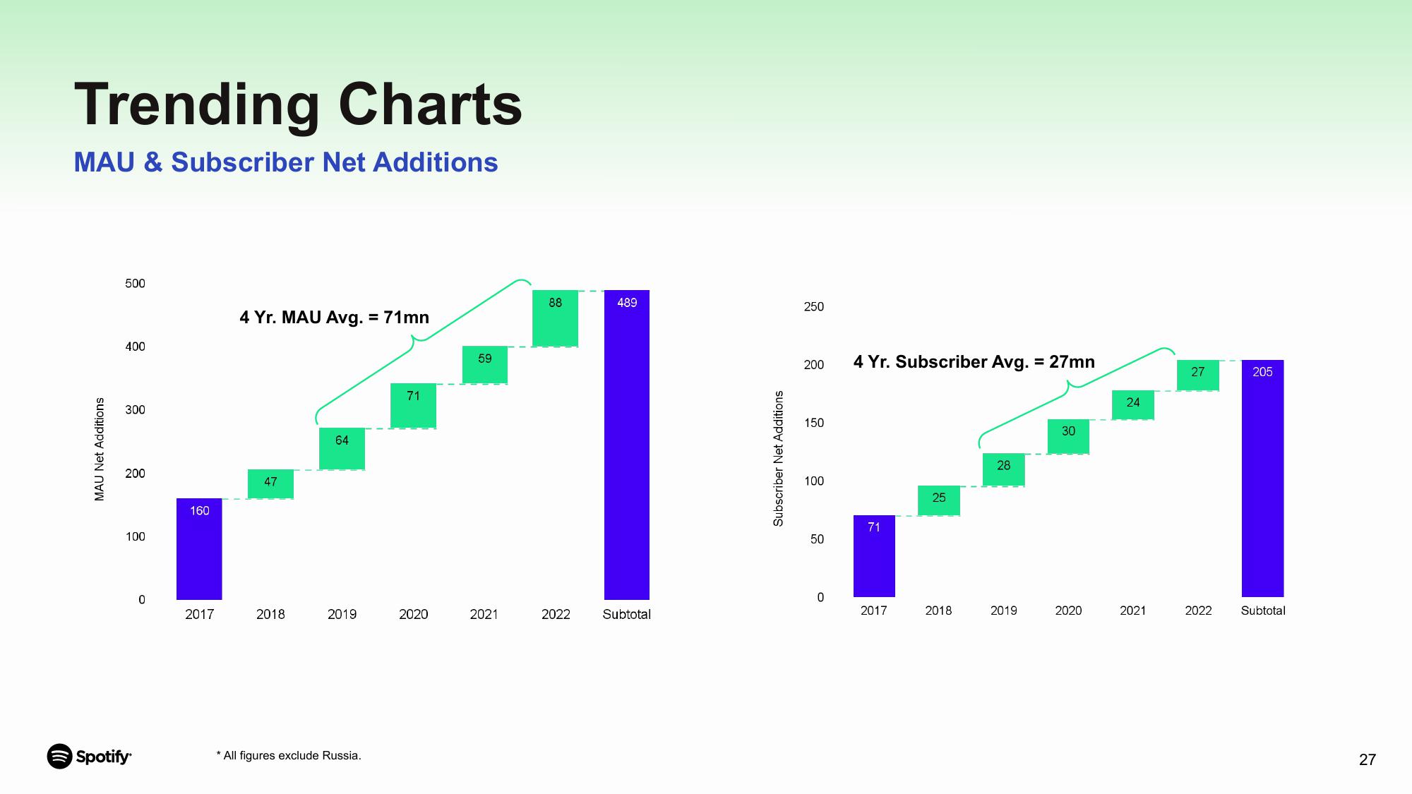 Spotify Results Presentation Deck slide image #27