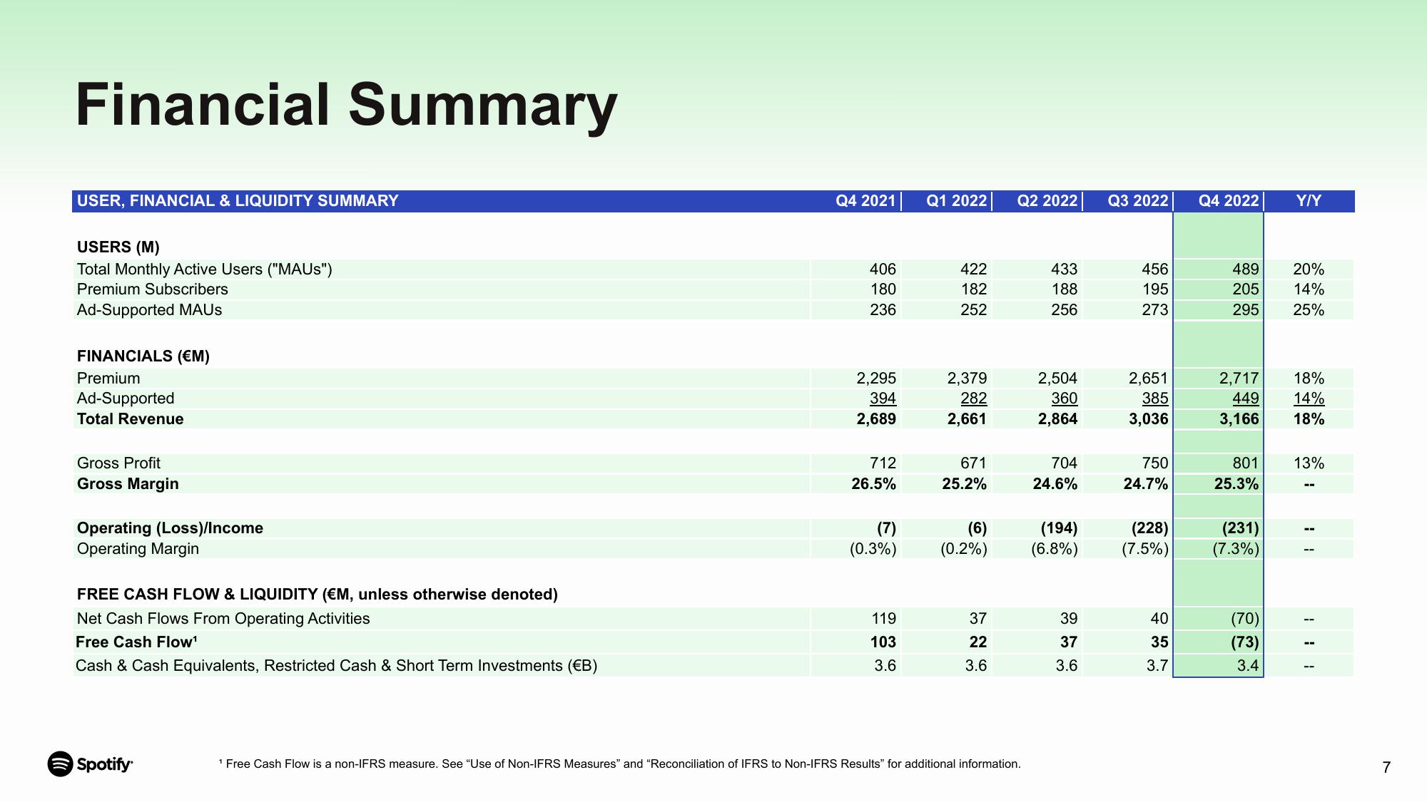 Spotify Results Presentation Deck slide image #7