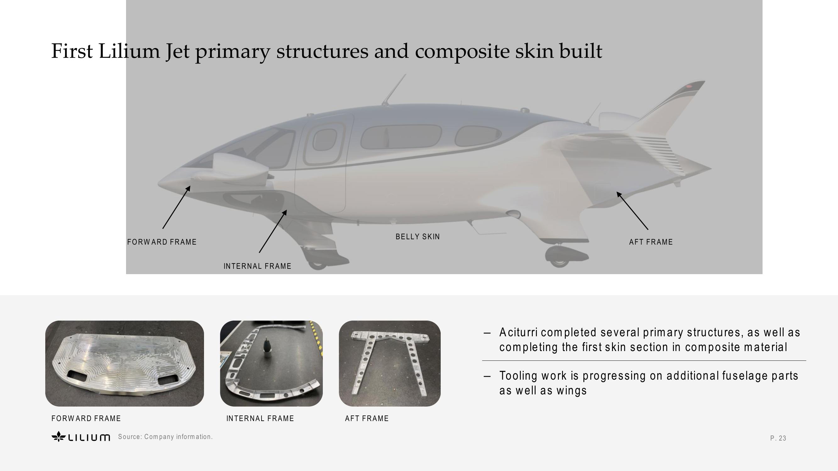 Revolutionizing sustainable, high-speed regional air mobility slide image #23