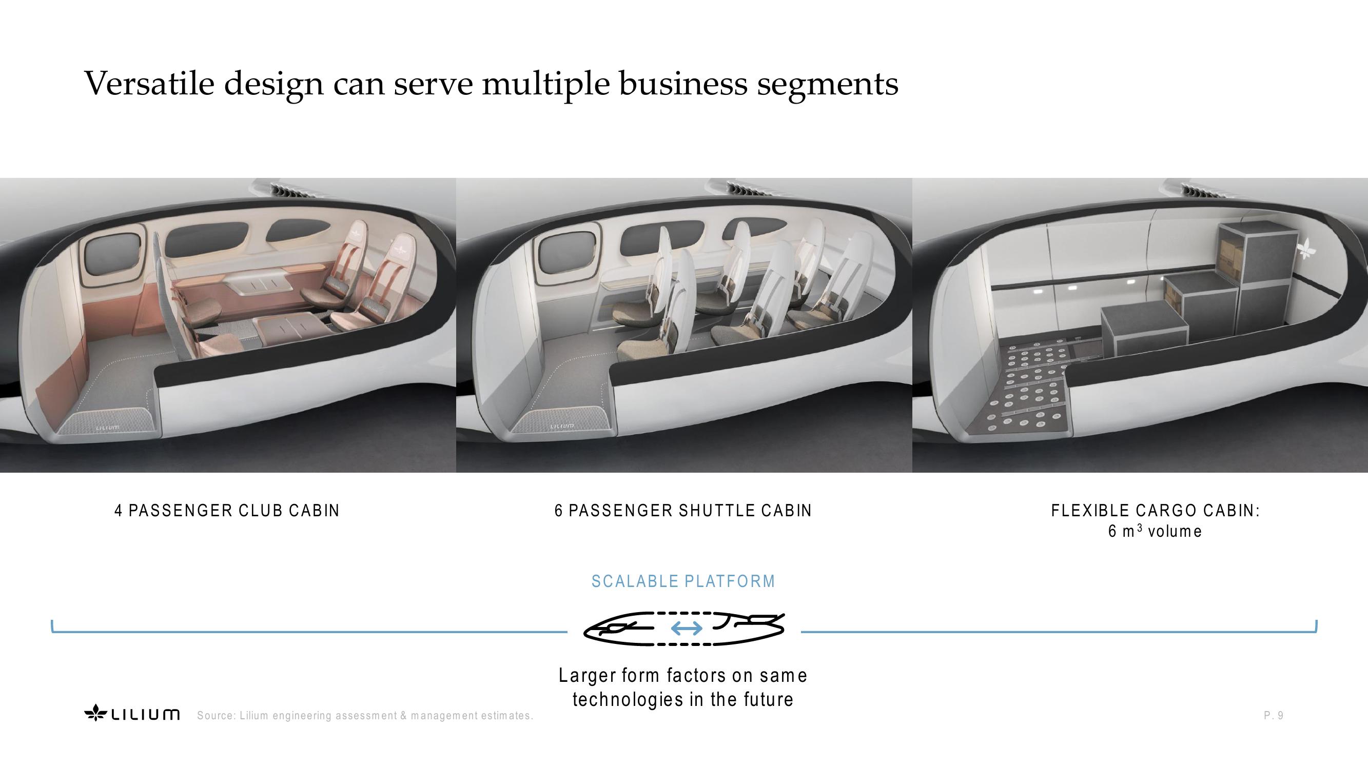 Revolutionizing sustainable, high-speed regional air mobility slide image #9