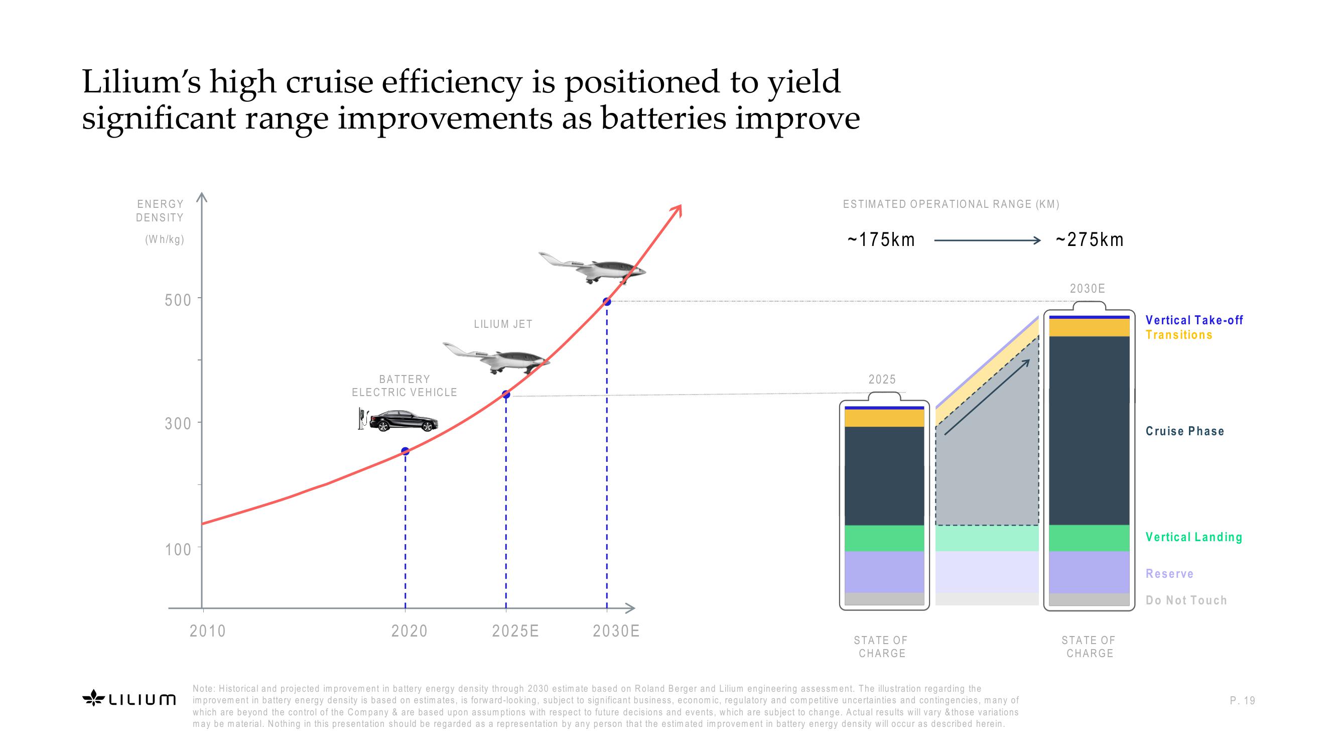 Revolutionizing sustainable, high-speed regional air mobility slide image #19