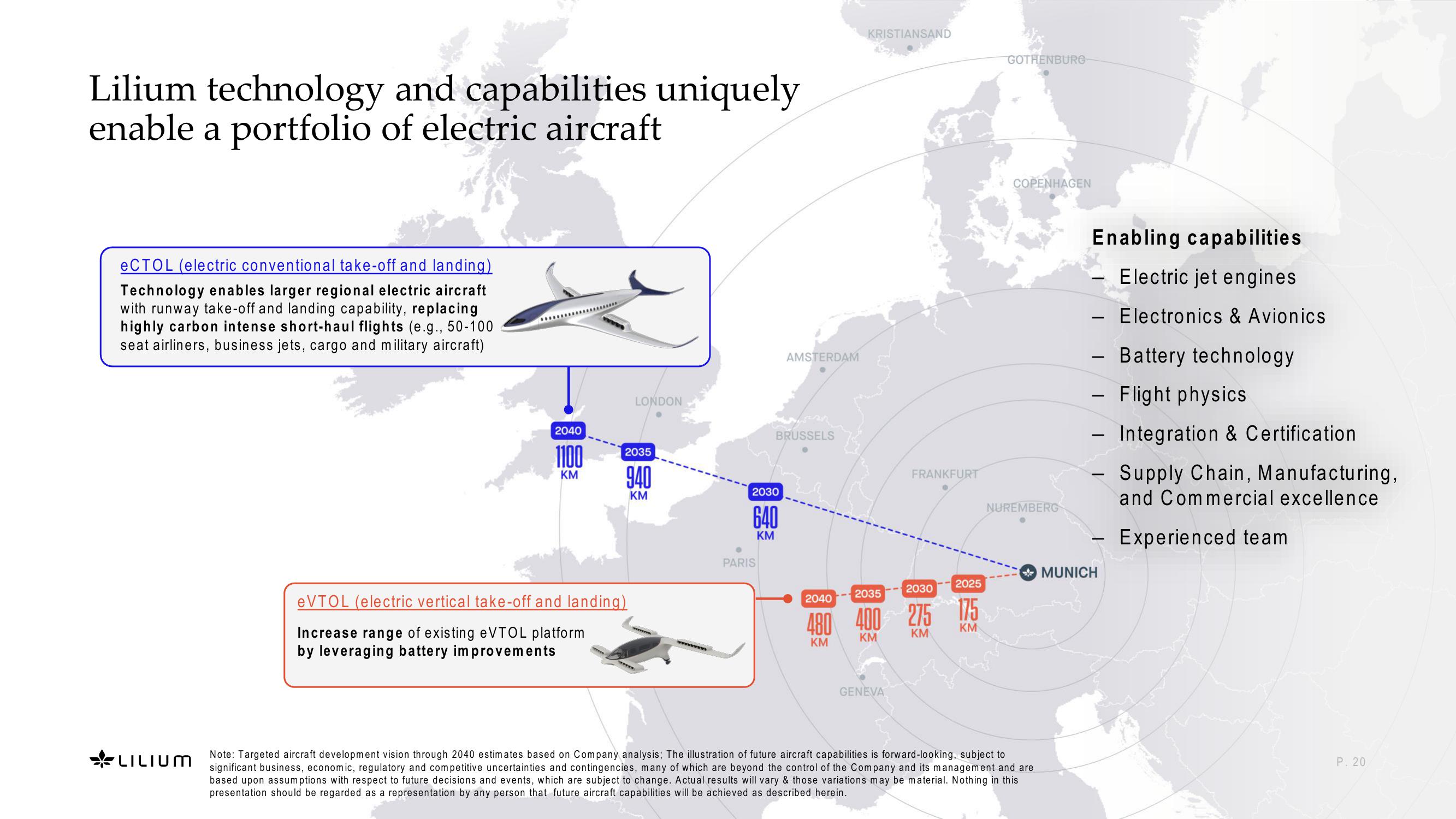 Revolutionizing sustainable, high-speed regional air mobility slide image #20