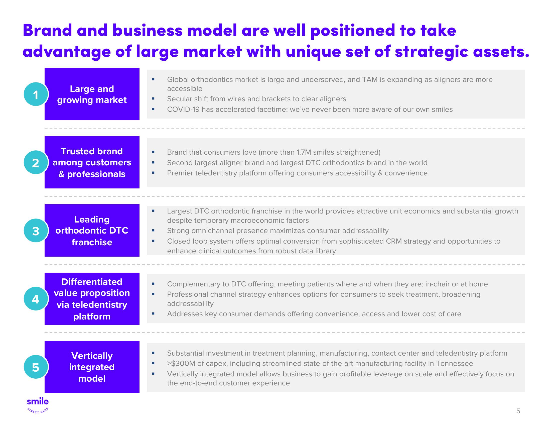 SmileDirectClub Investor Presentation Deck slide image #5