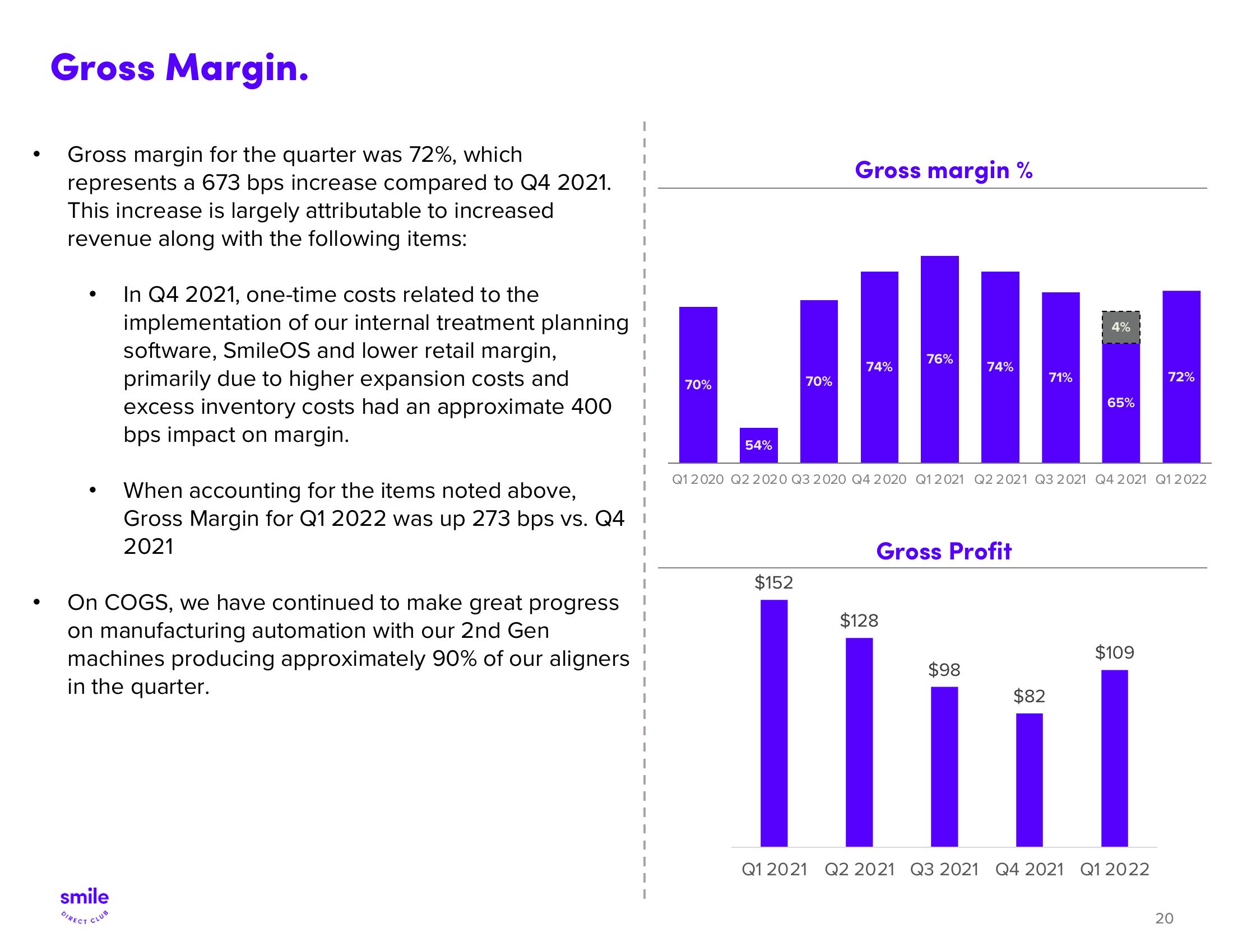 SmileDirectClub Investor Presentation Deck slide image #20