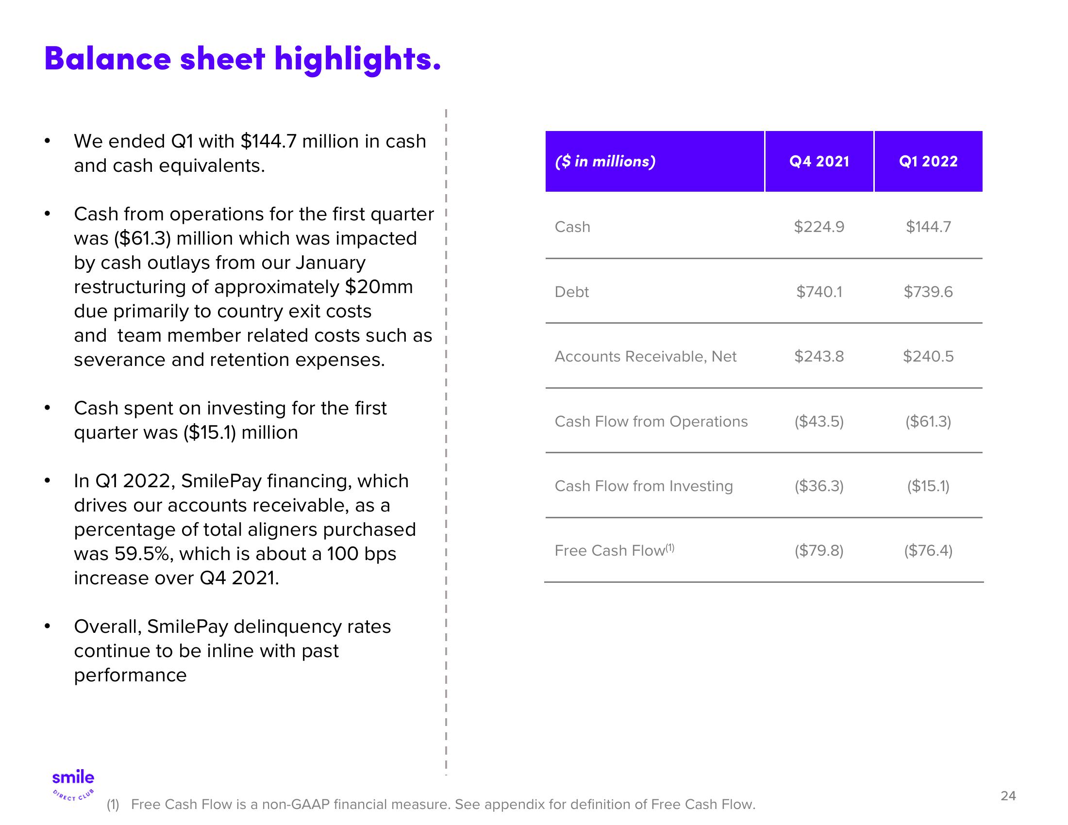 SmileDirectClub Investor Presentation Deck slide image #24