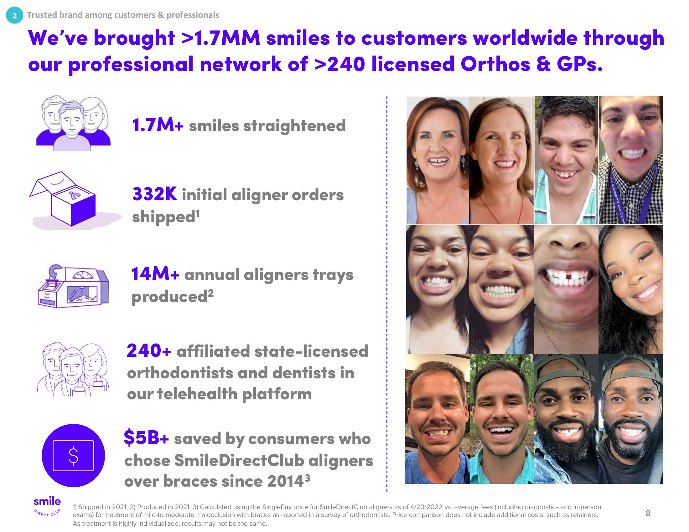 SmileDirectClub Investor Presentation Deck slide image #8