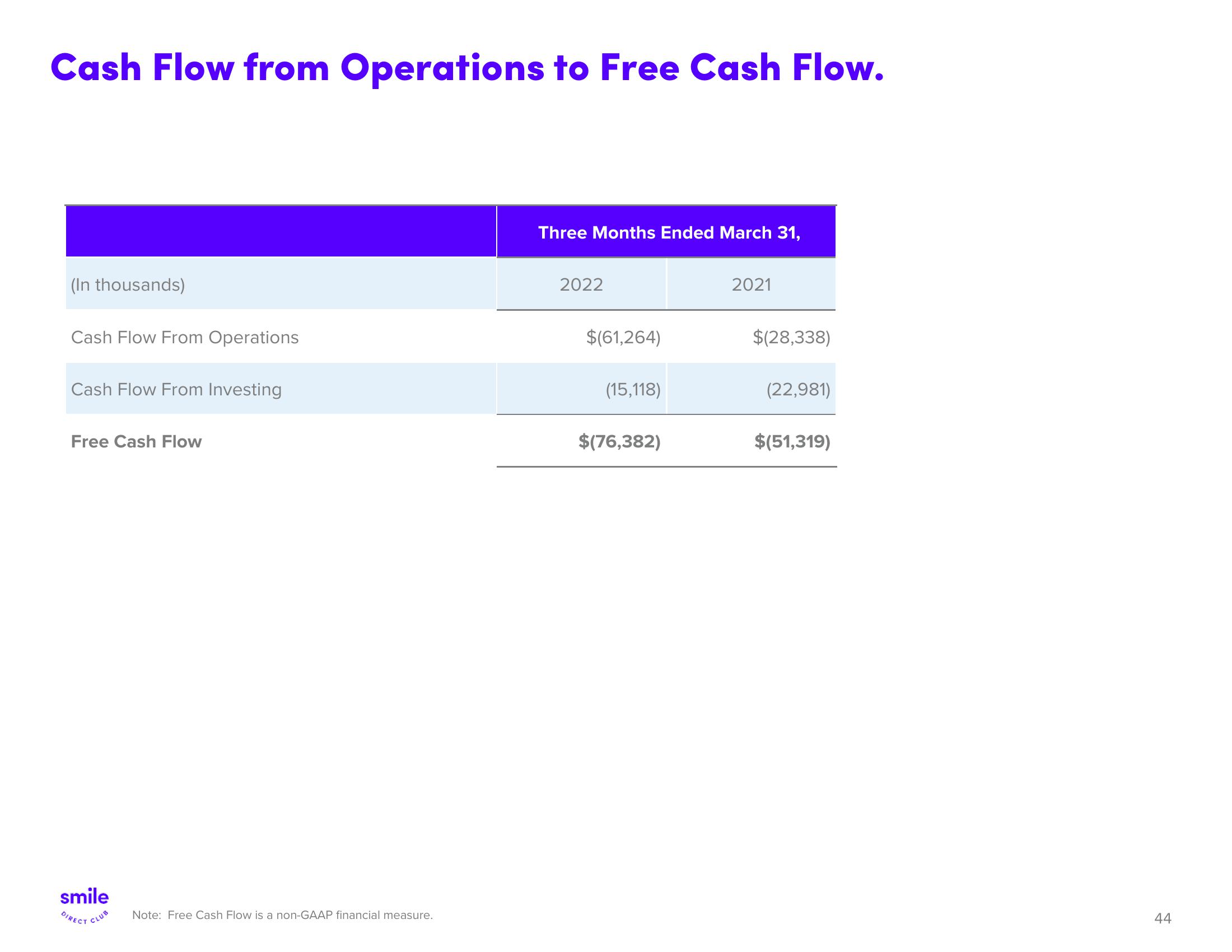 SmileDirectClub Investor Presentation Deck slide image #44