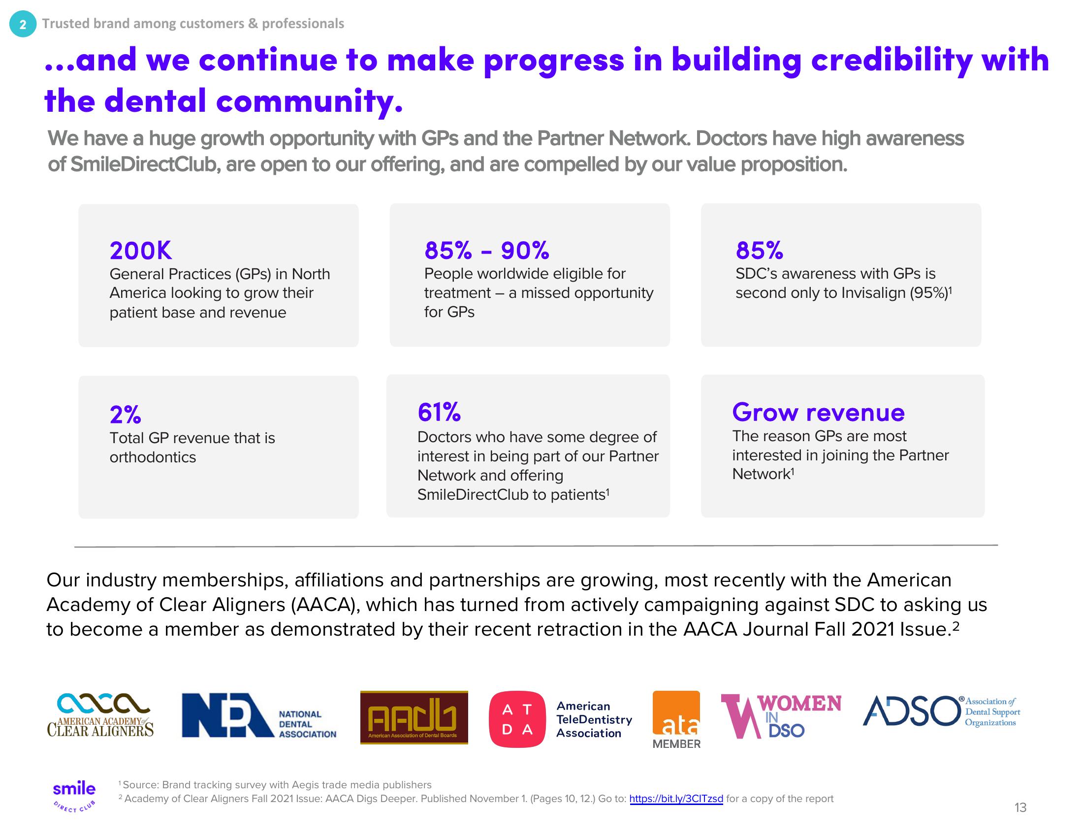 SmileDirectClub Investor Presentation Deck slide image #13