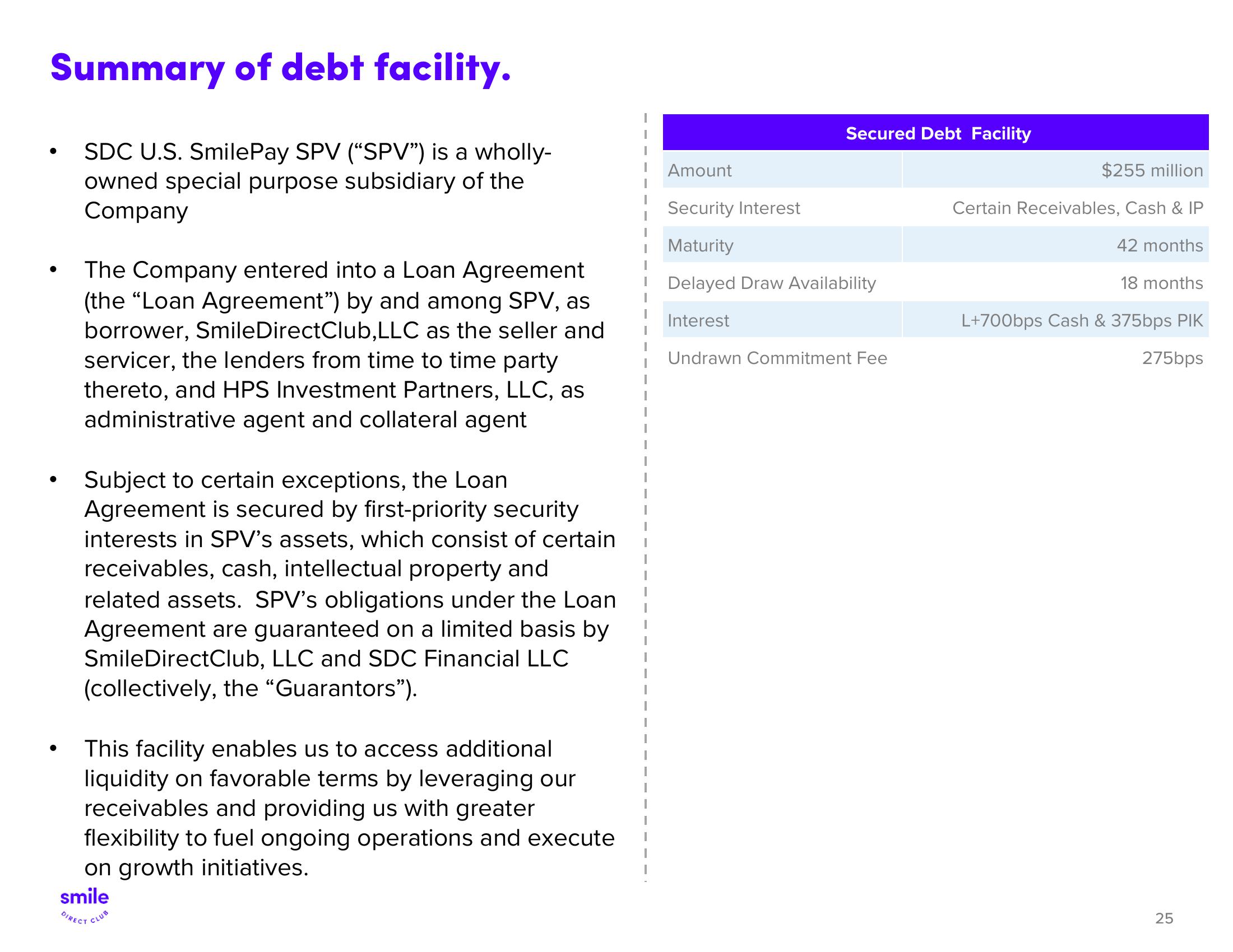 SmileDirectClub Investor Presentation Deck slide image #25