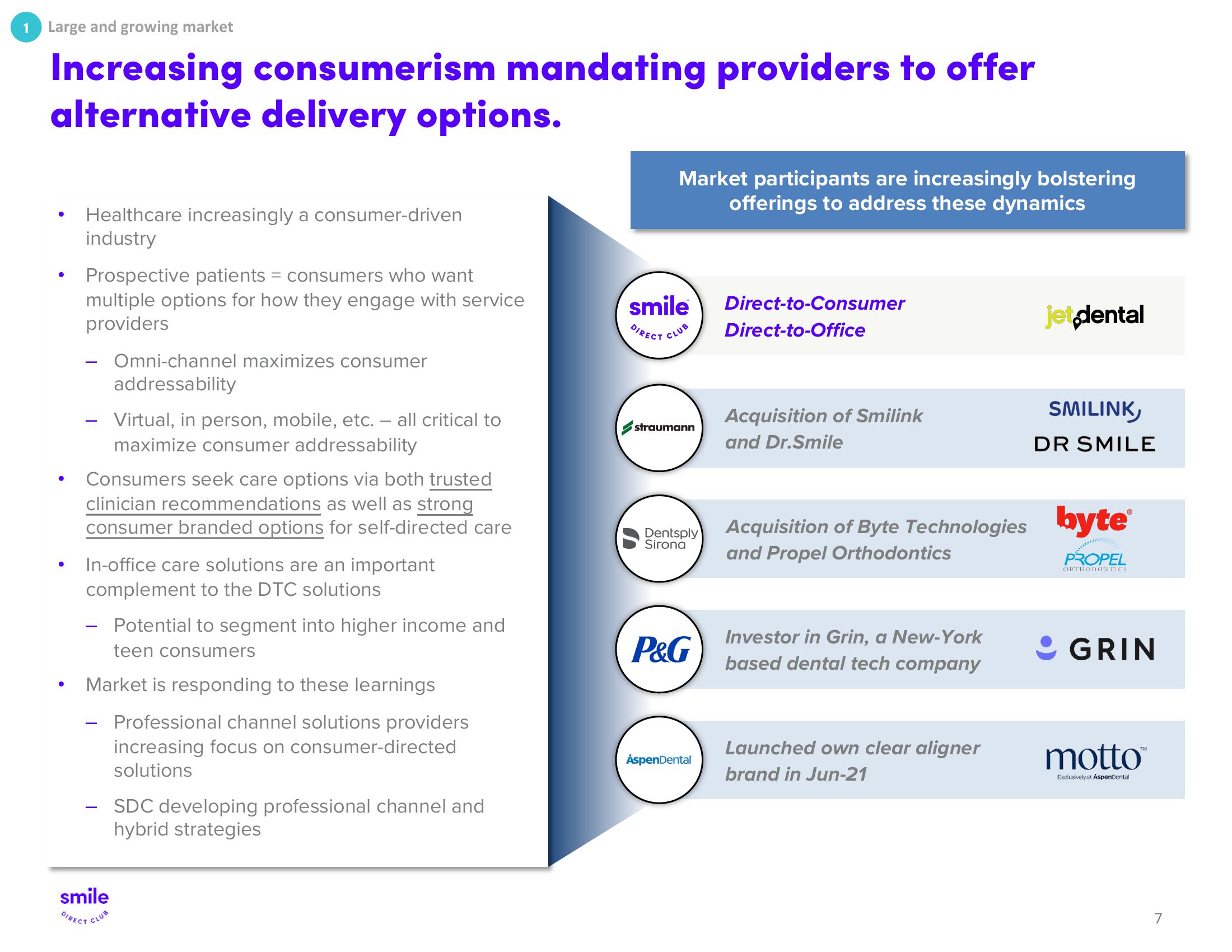 SmileDirectClub Investor Presentation Deck slide image #7