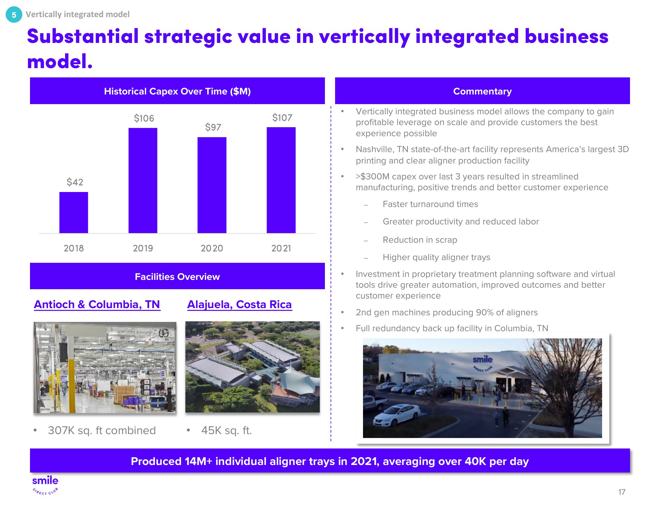 SmileDirectClub Investor Presentation Deck slide image #17