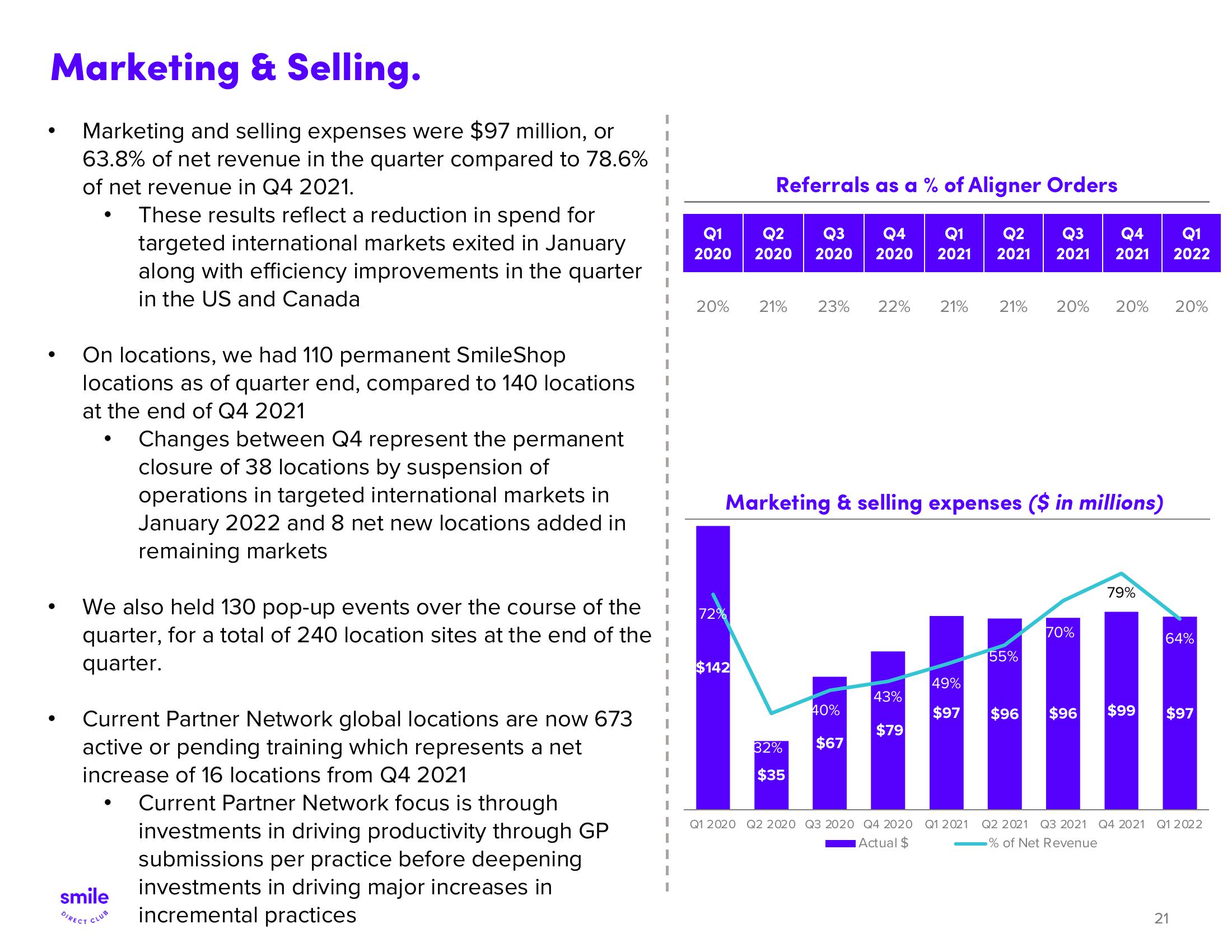 SmileDirectClub Investor Presentation Deck slide image #21