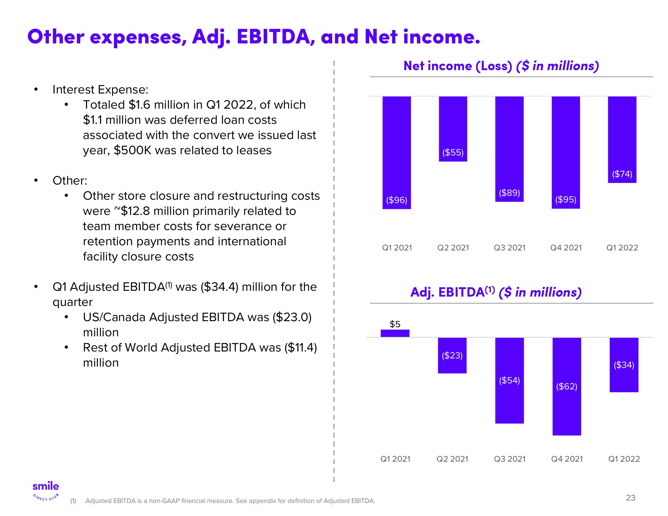 SmileDirectClub Investor Presentation Deck slide image #23