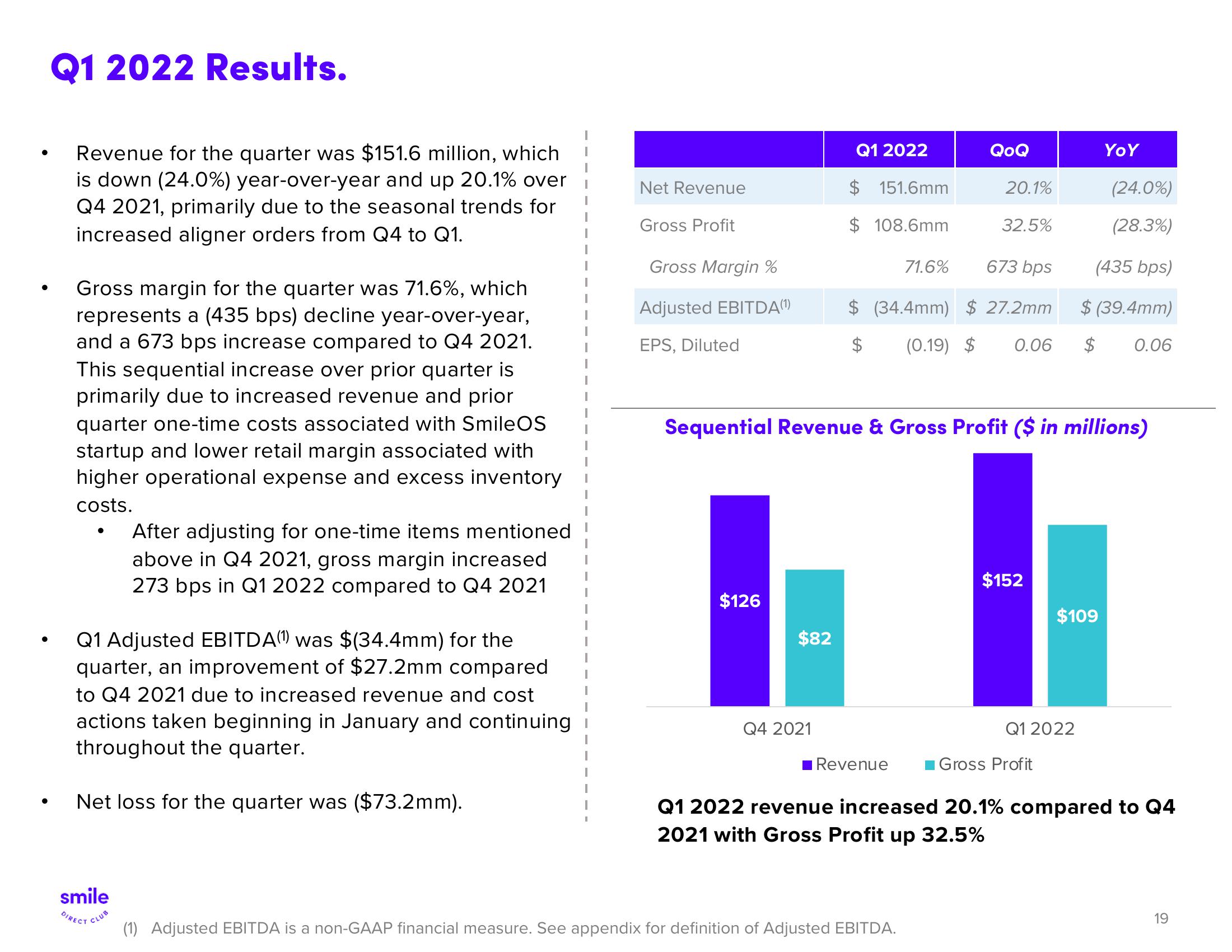 SmileDirectClub Investor Presentation Deck slide image #19