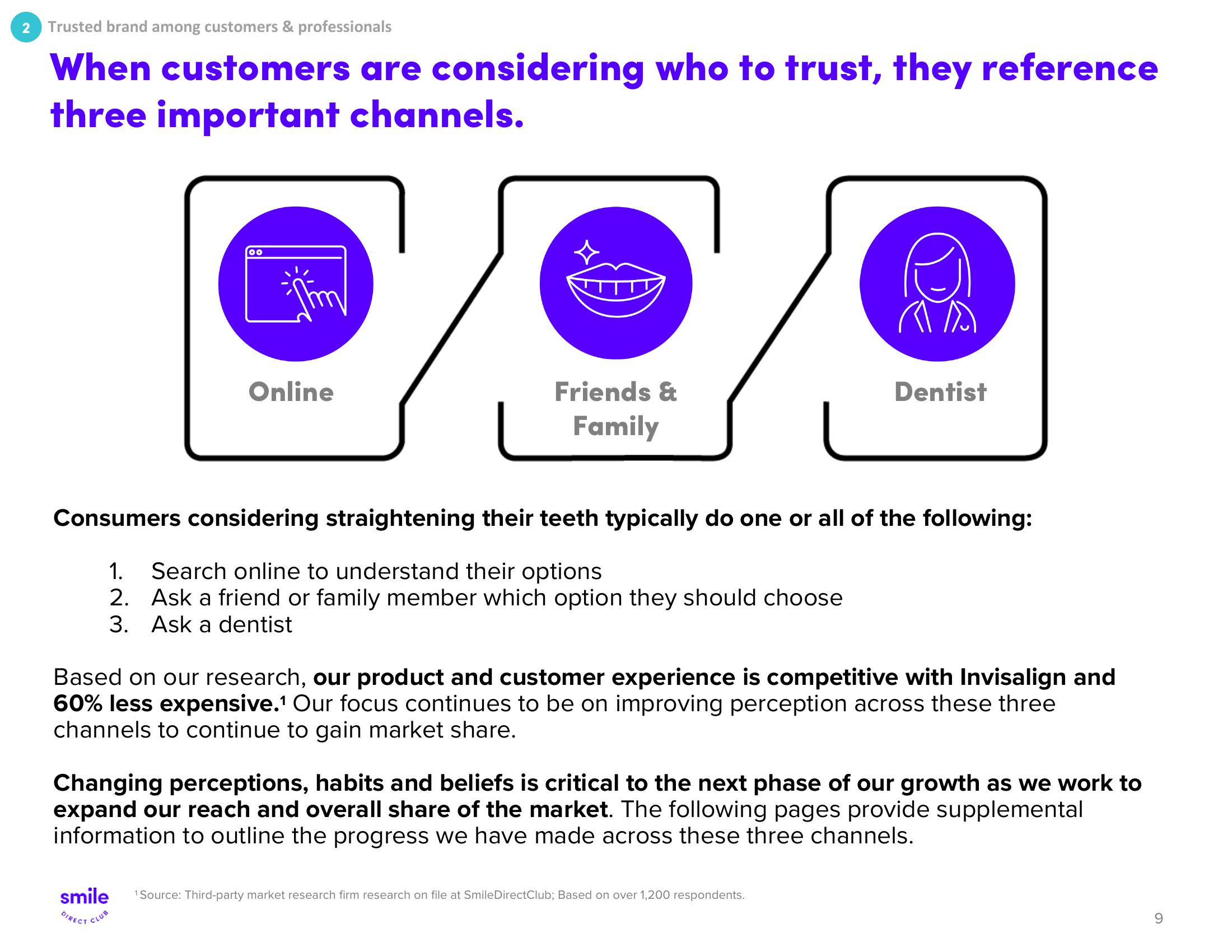 SmileDirectClub Investor Presentation Deck slide image #9