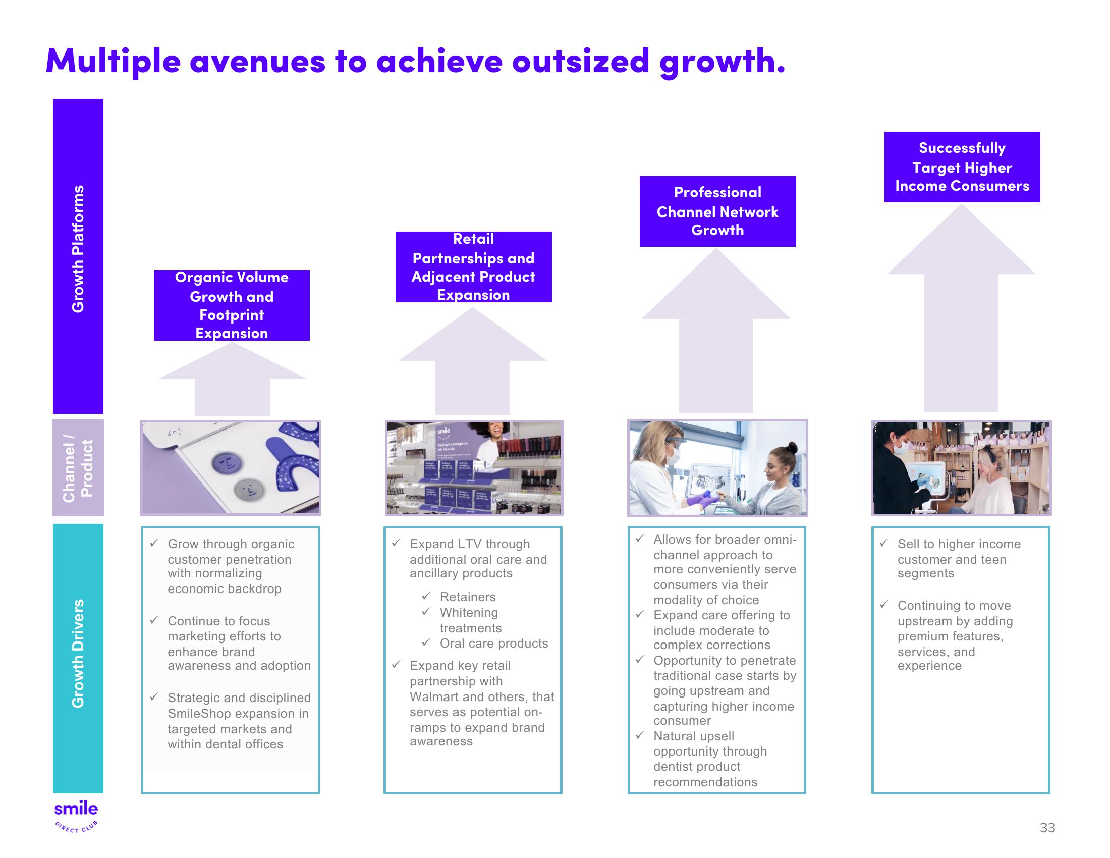 SmileDirectClub Investor Presentation Deck slide image #33