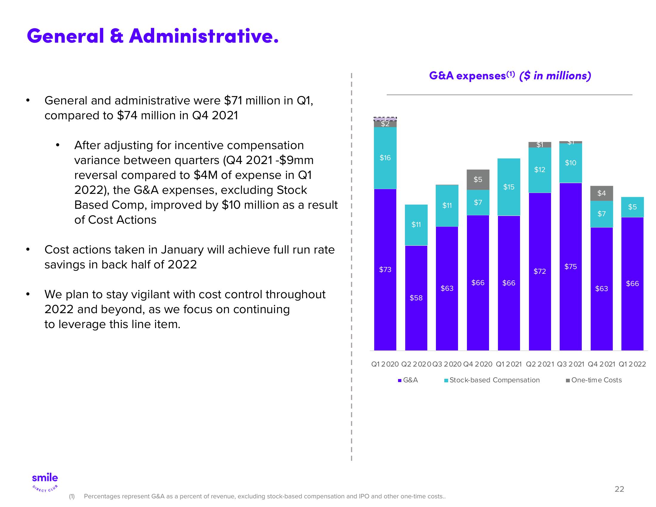 SmileDirectClub Investor Presentation Deck slide image #22