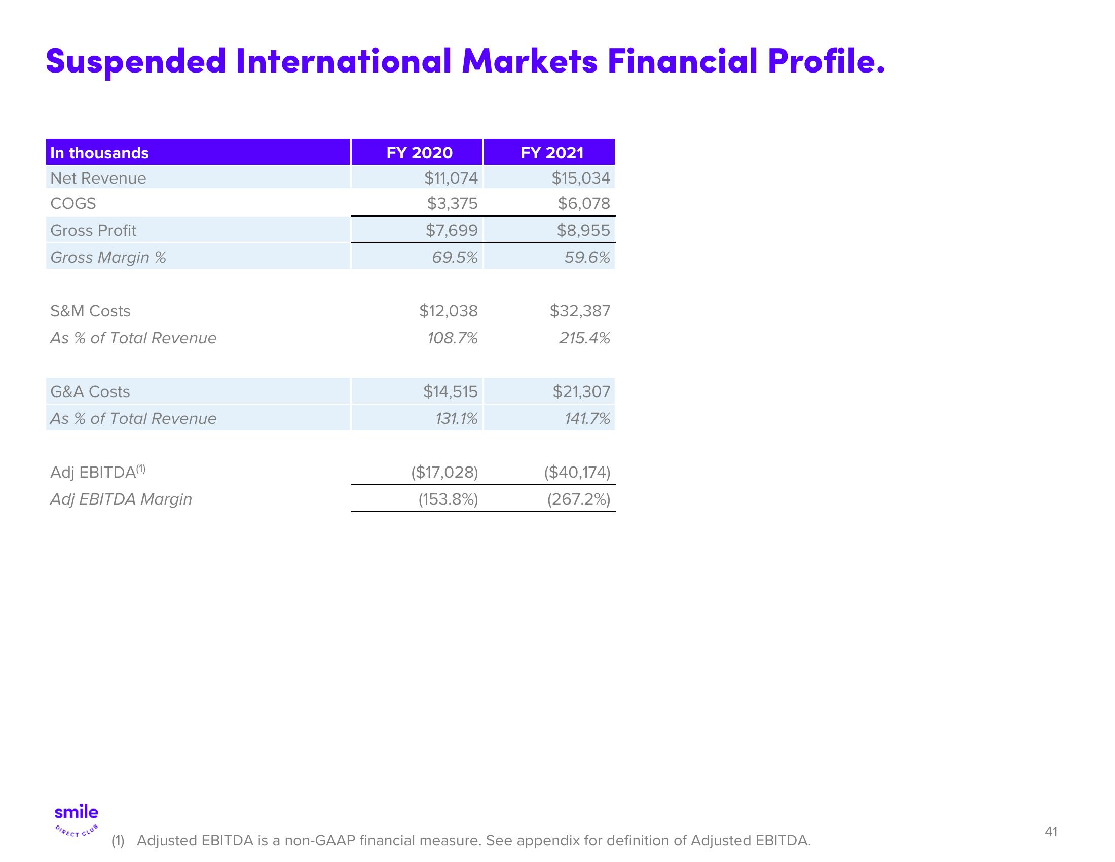 SmileDirectClub Investor Presentation Deck slide image #41