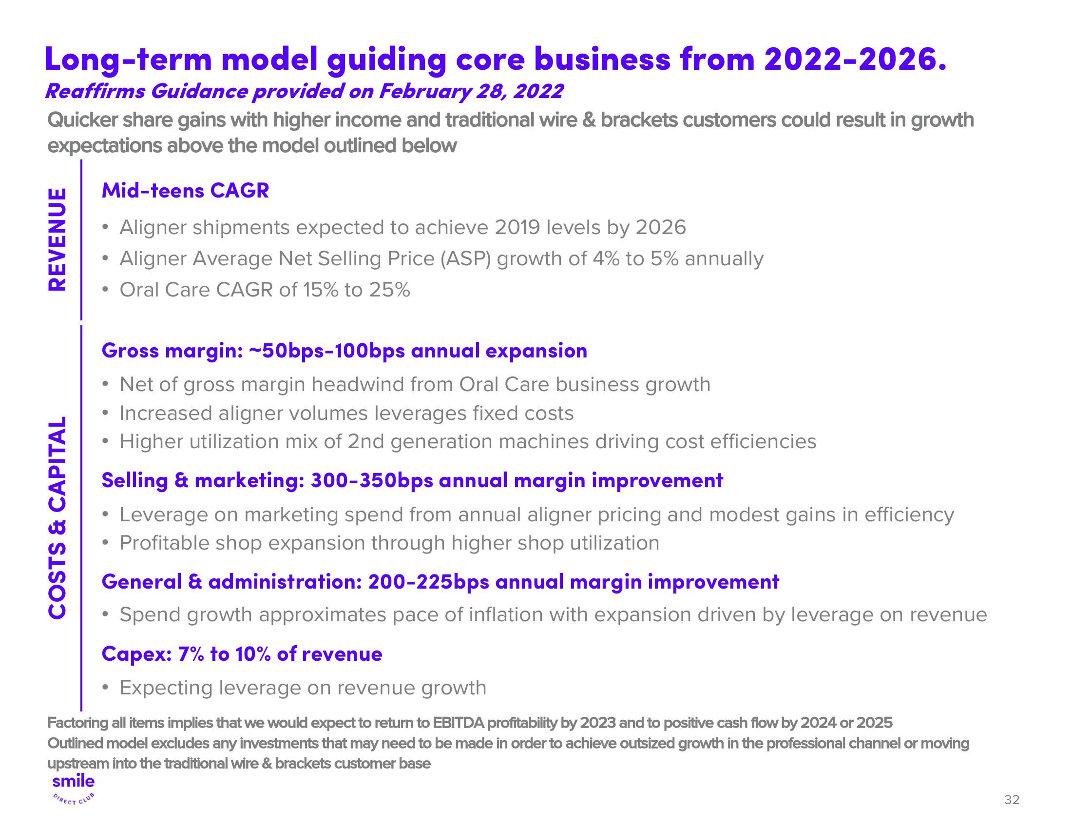 SmileDirectClub Investor Presentation Deck slide image #32