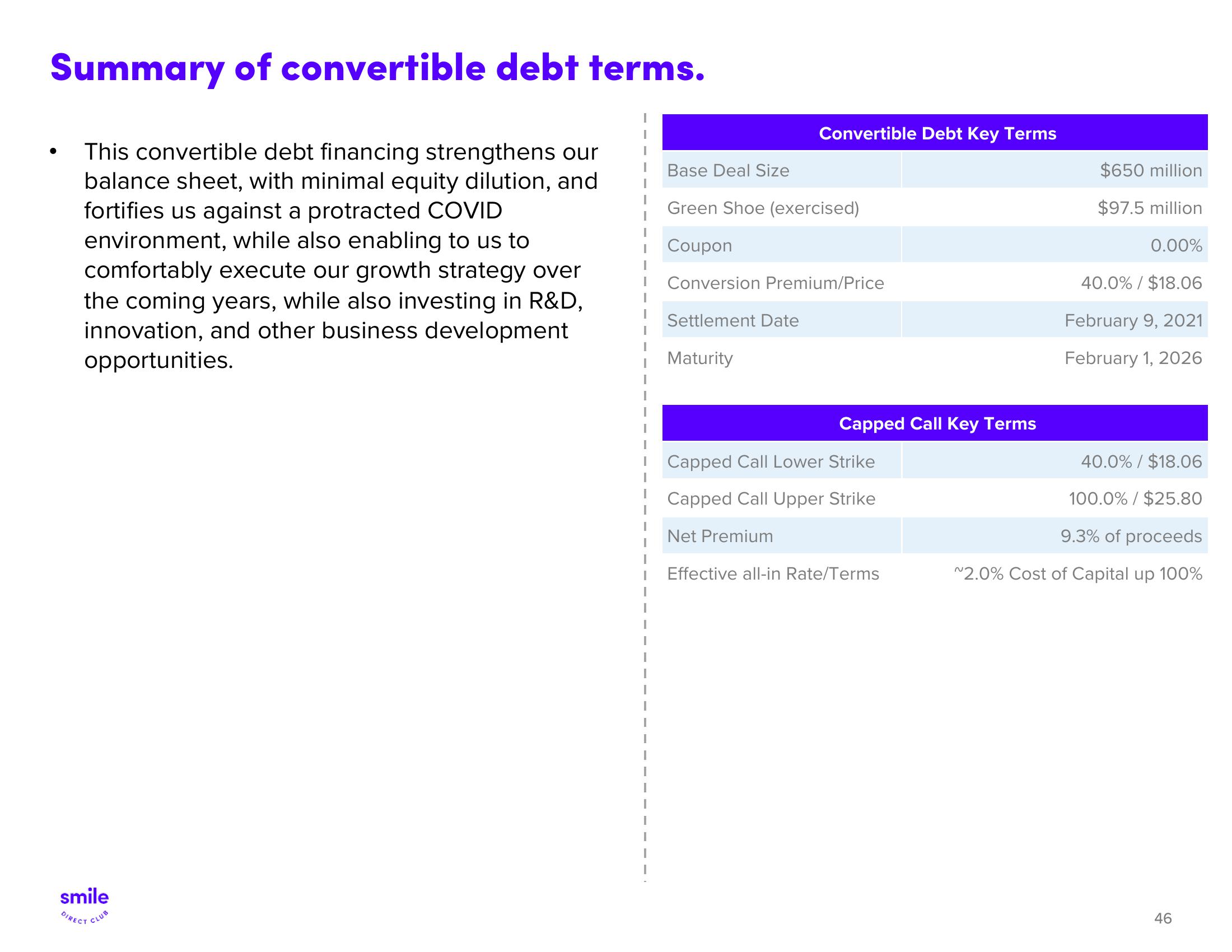 SmileDirectClub Investor Presentation Deck slide image #46