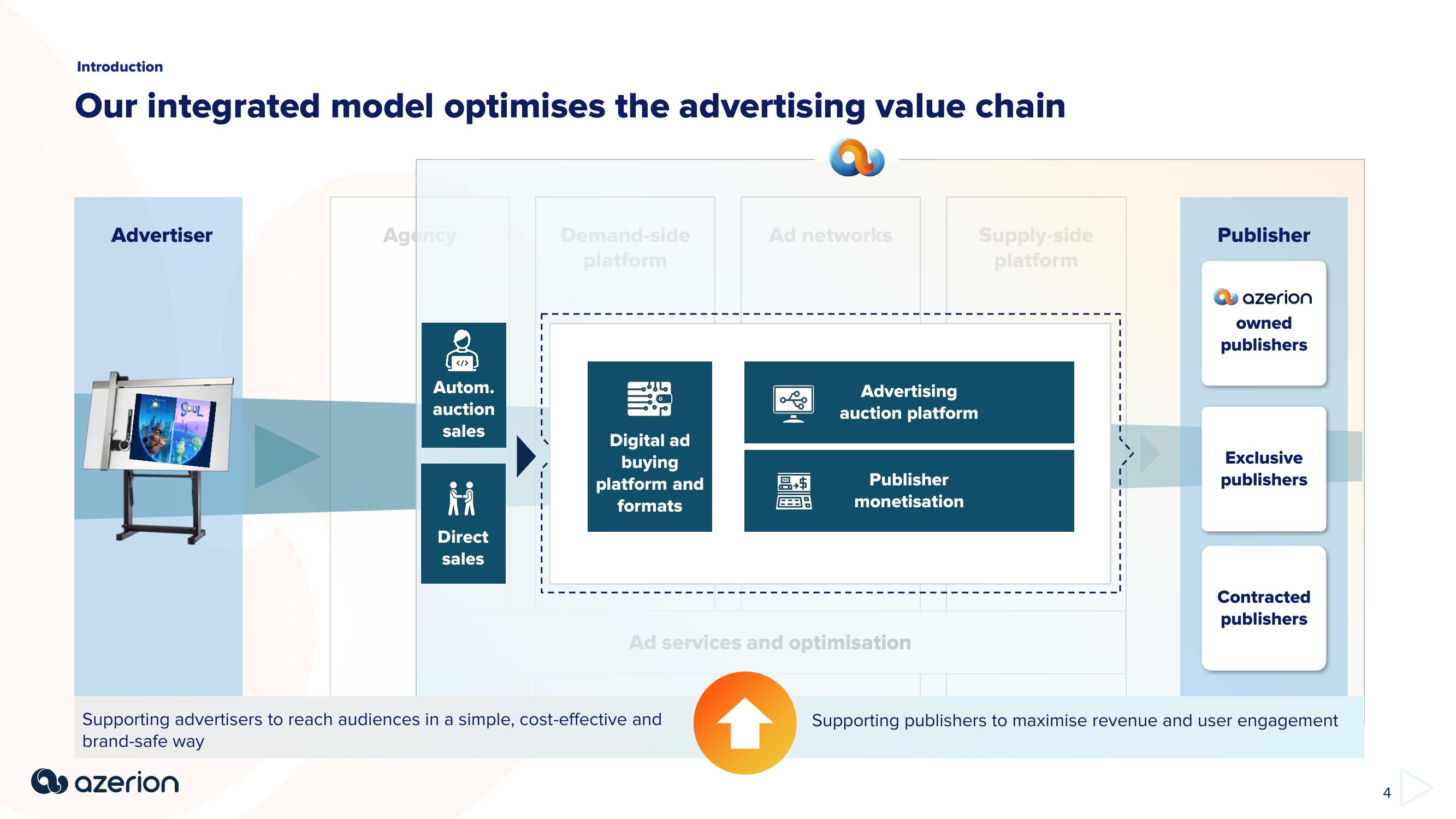 Azerion Investor Presentation Deck slide image #4