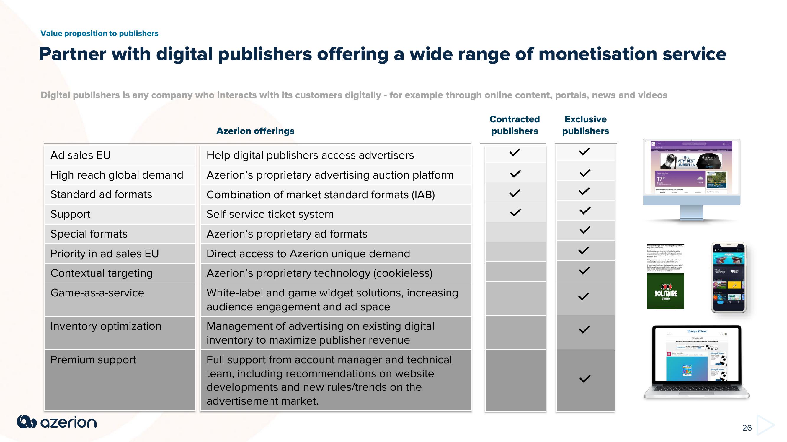 Azerion Investor Presentation Deck slide image #26