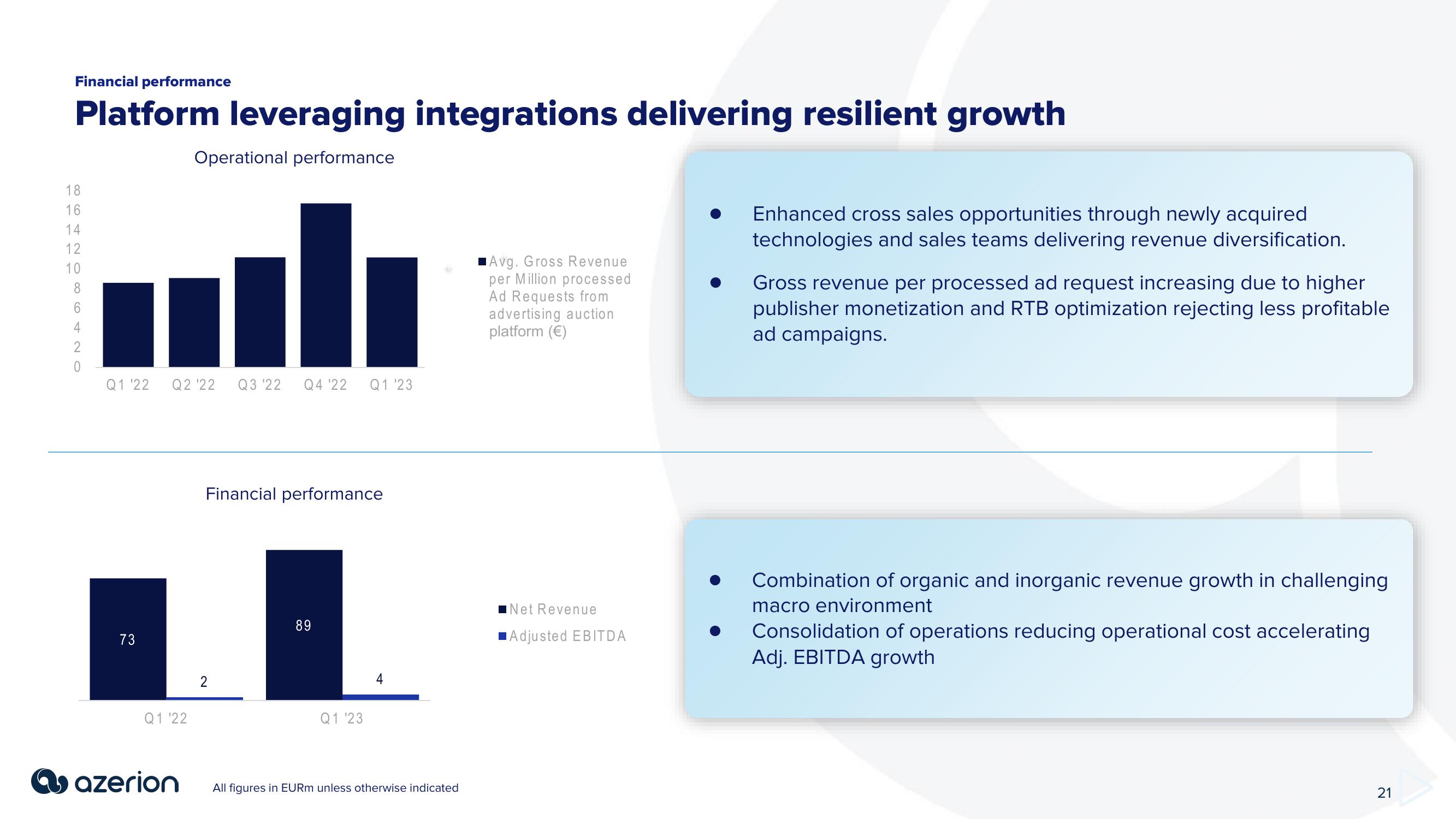 Azerion Investor Presentation Deck slide image #21