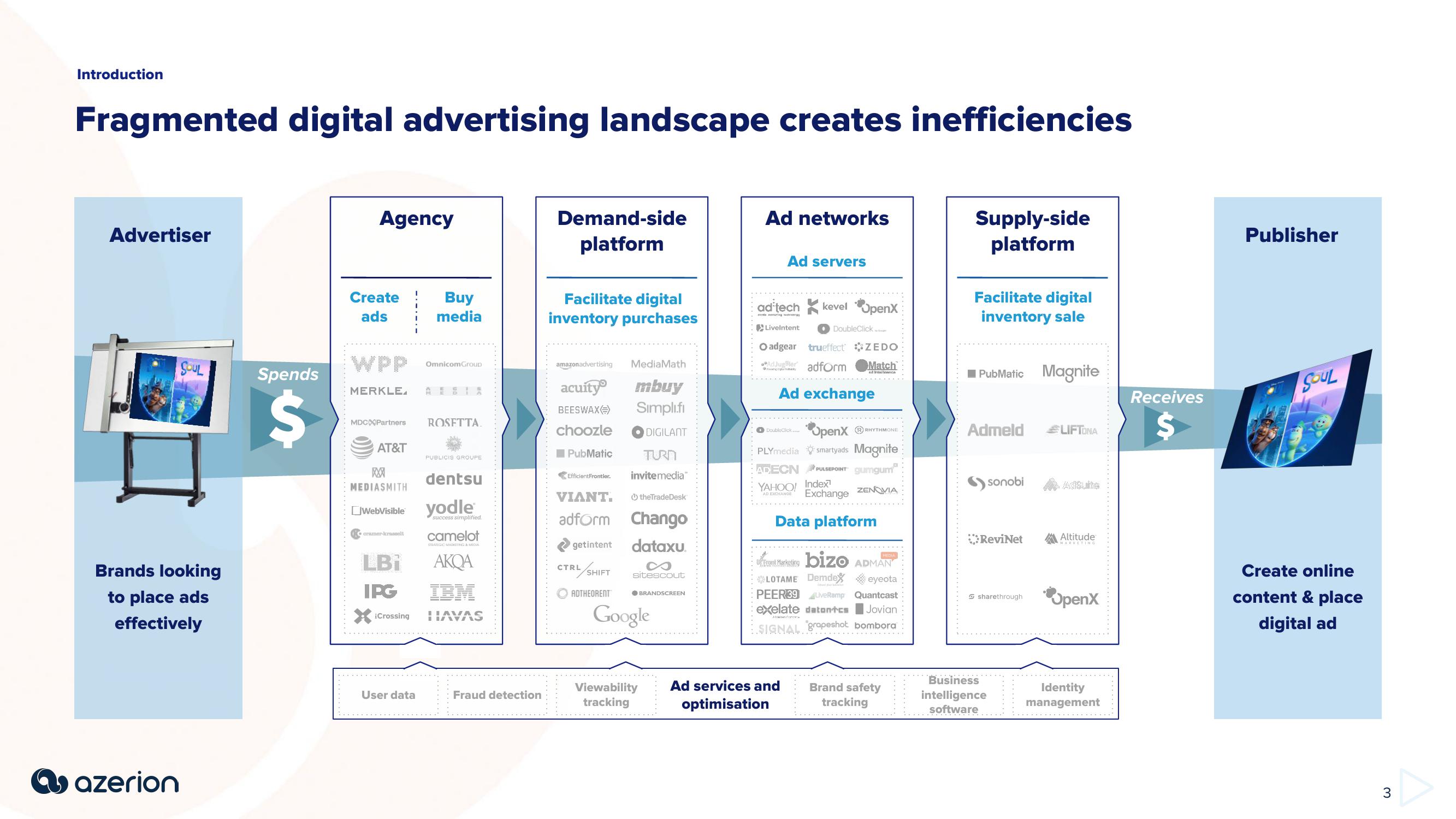 Azerion Investor Presentation Deck slide image #3